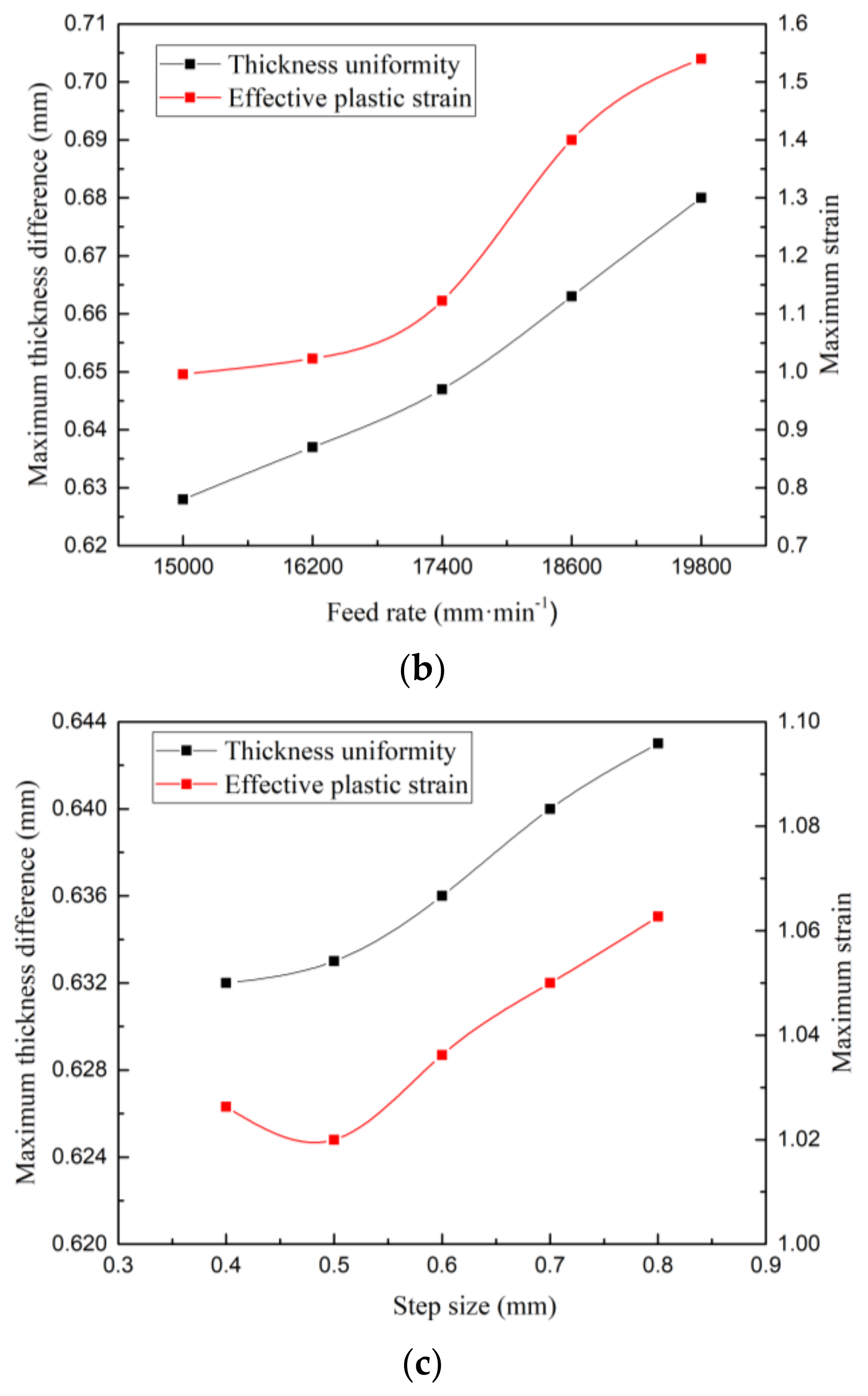 Materials 13 02634 g010b