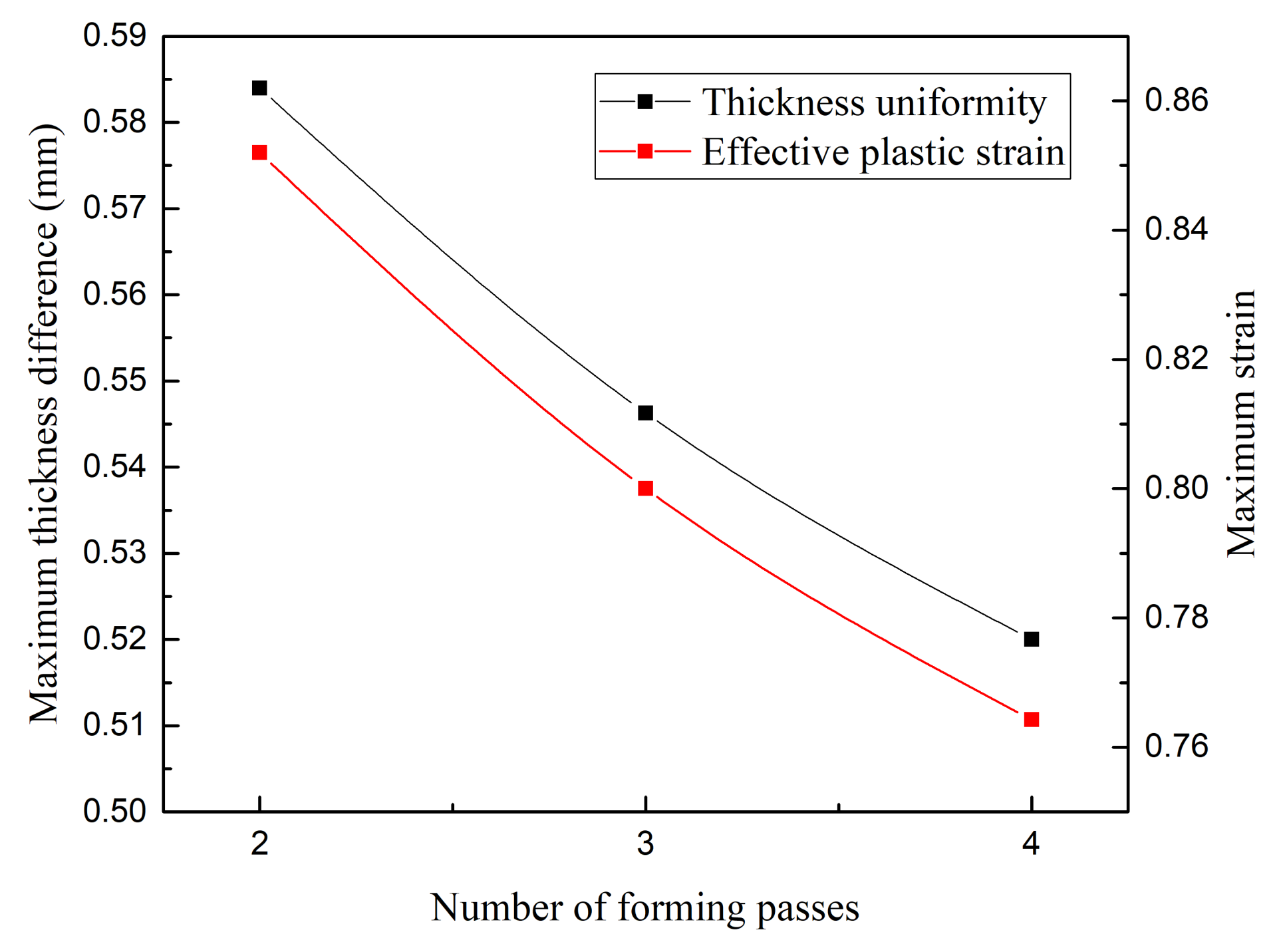 Materials 13 02634 g012