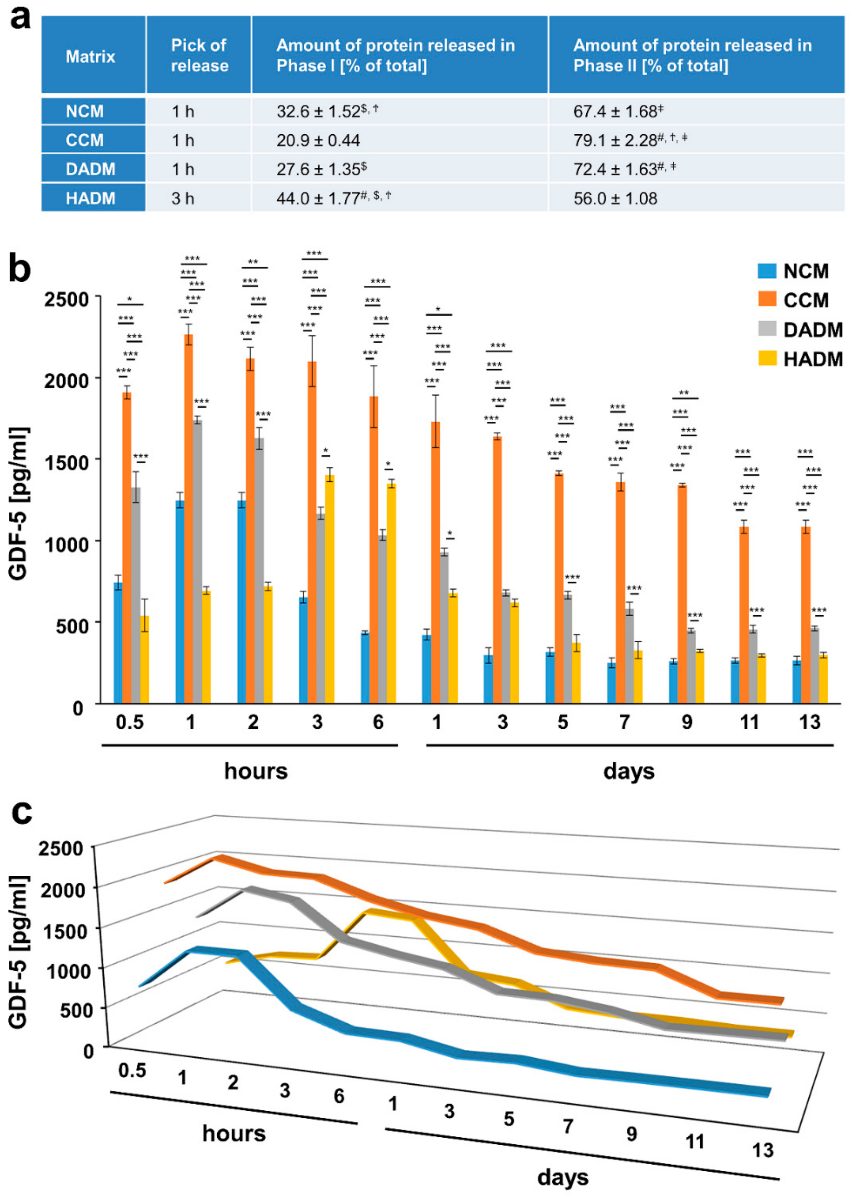 Materials 13 02635 g006 Materials 13 02635 g006