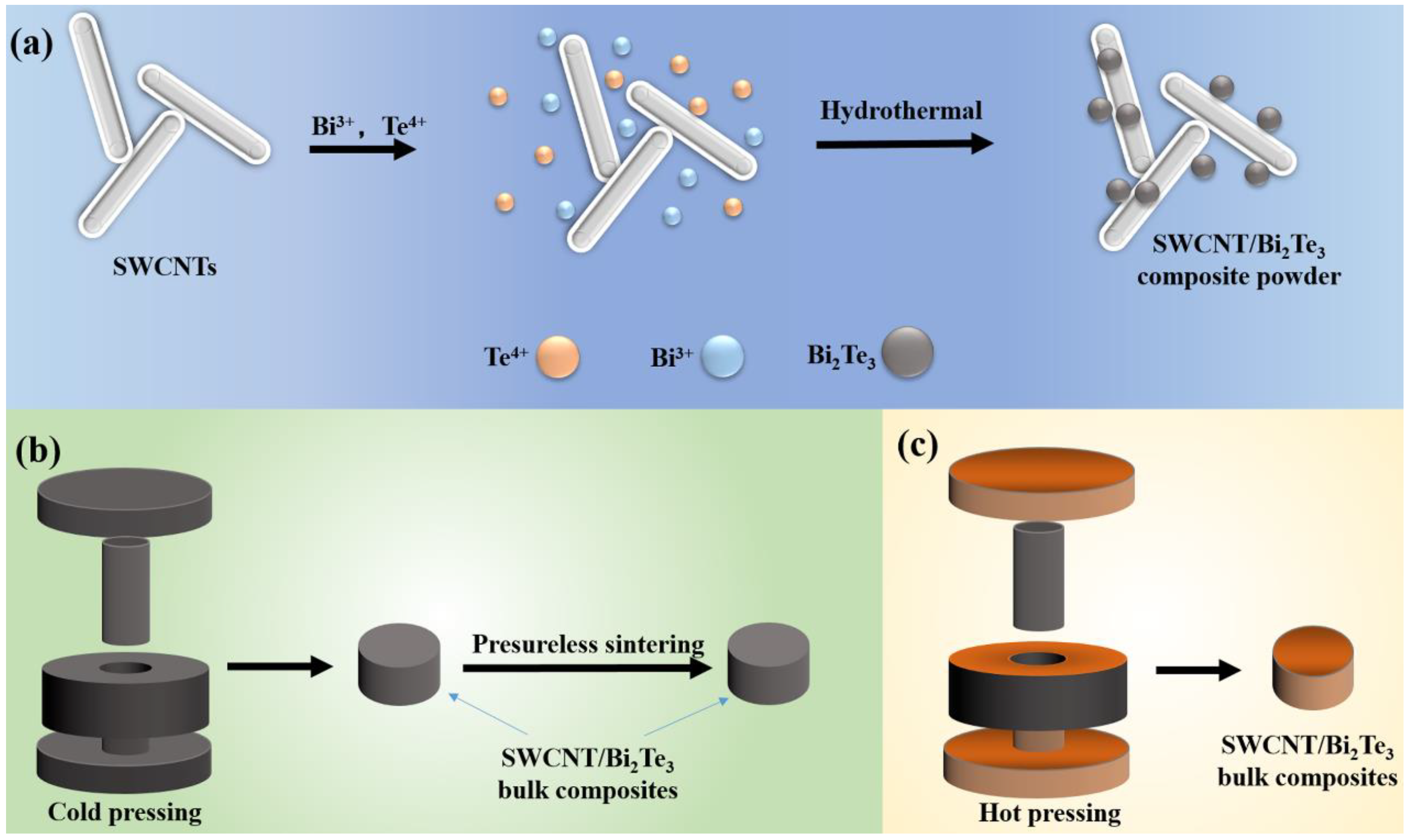 Materials 13 02636 g001 Materials 13 02636 g001