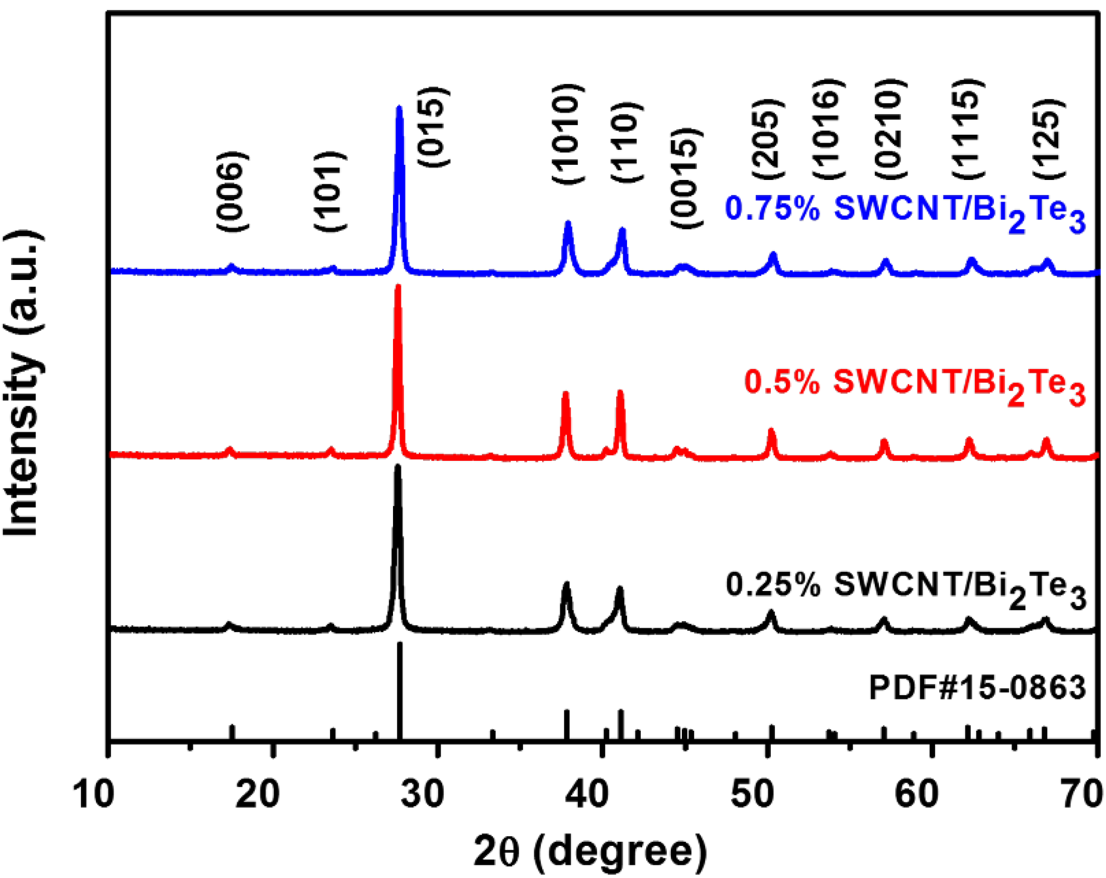 Materials 13 02636 g002 Materials 13 02636 g002