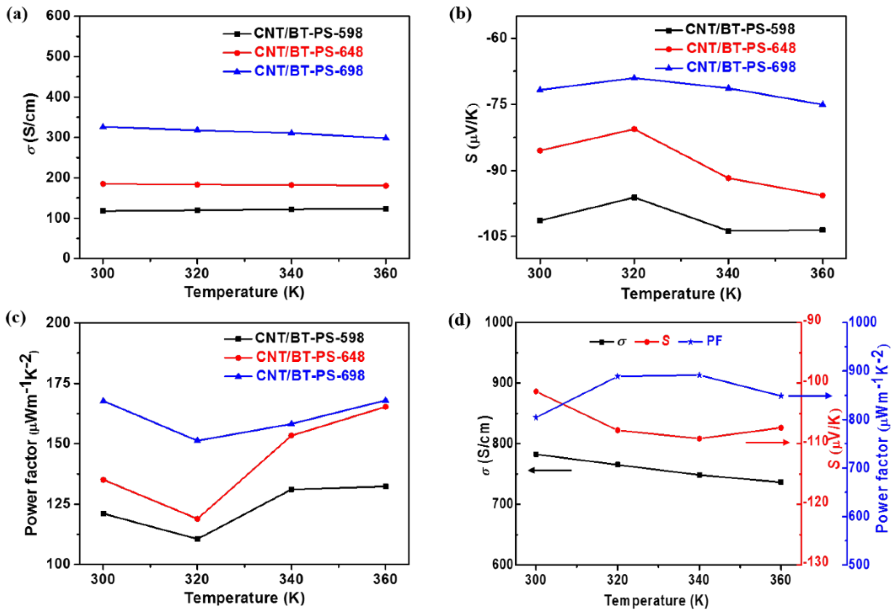 Materials 13 02636 g005 Materials 13 02636 g005