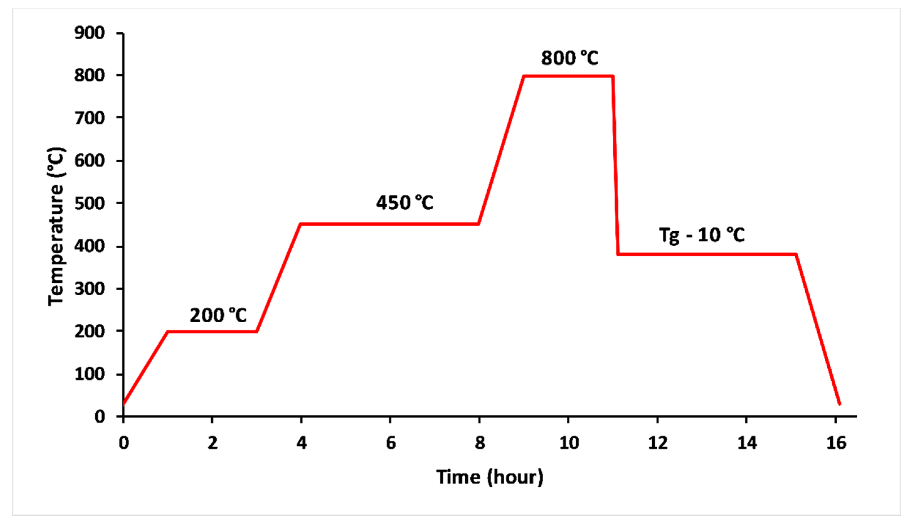 Materials 13 02637 g001 Materials 13 02637 g001