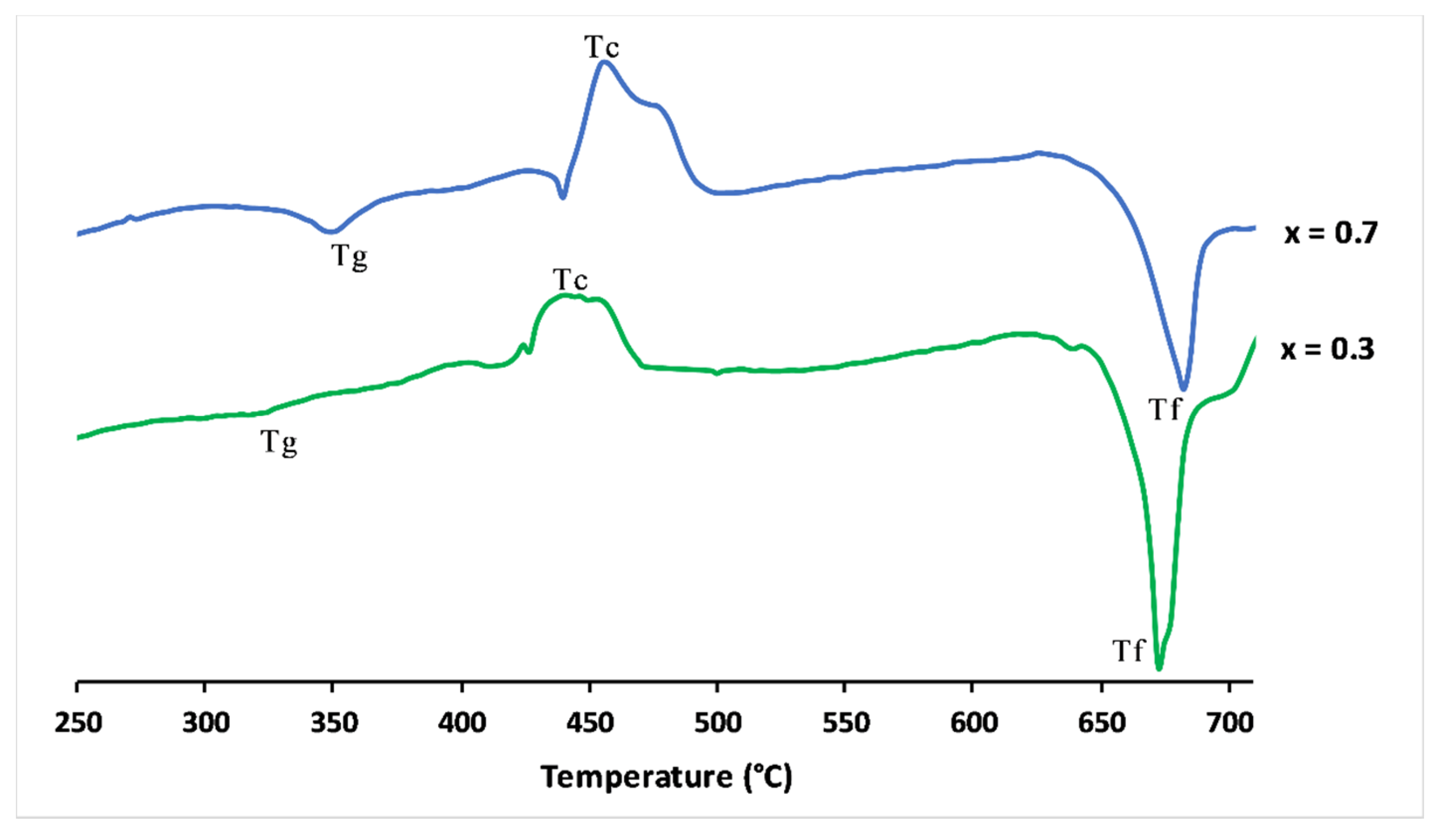 Materials 13 02637 g003 Materials 13 02637 g003