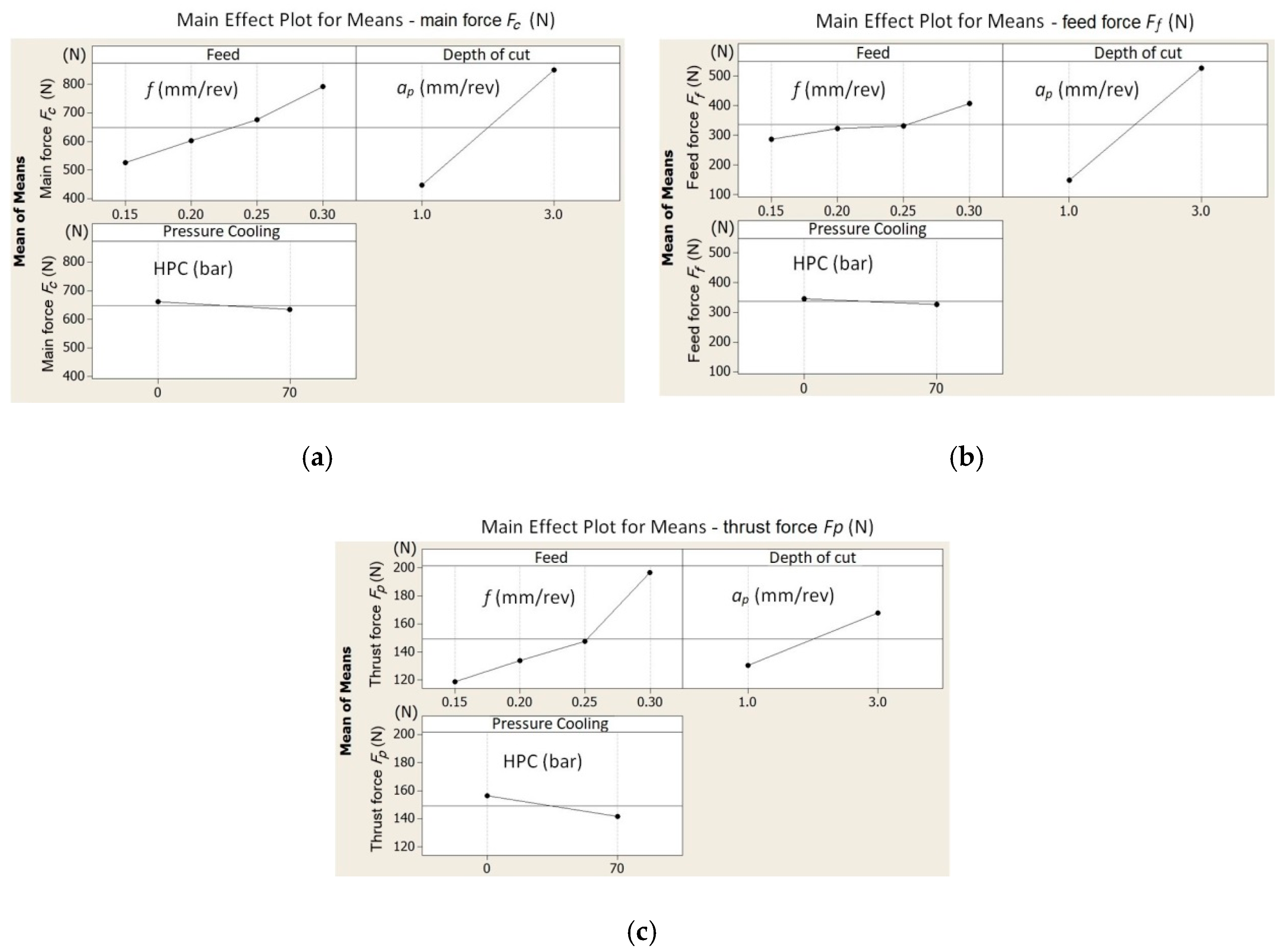 Materials 13 02642 g006