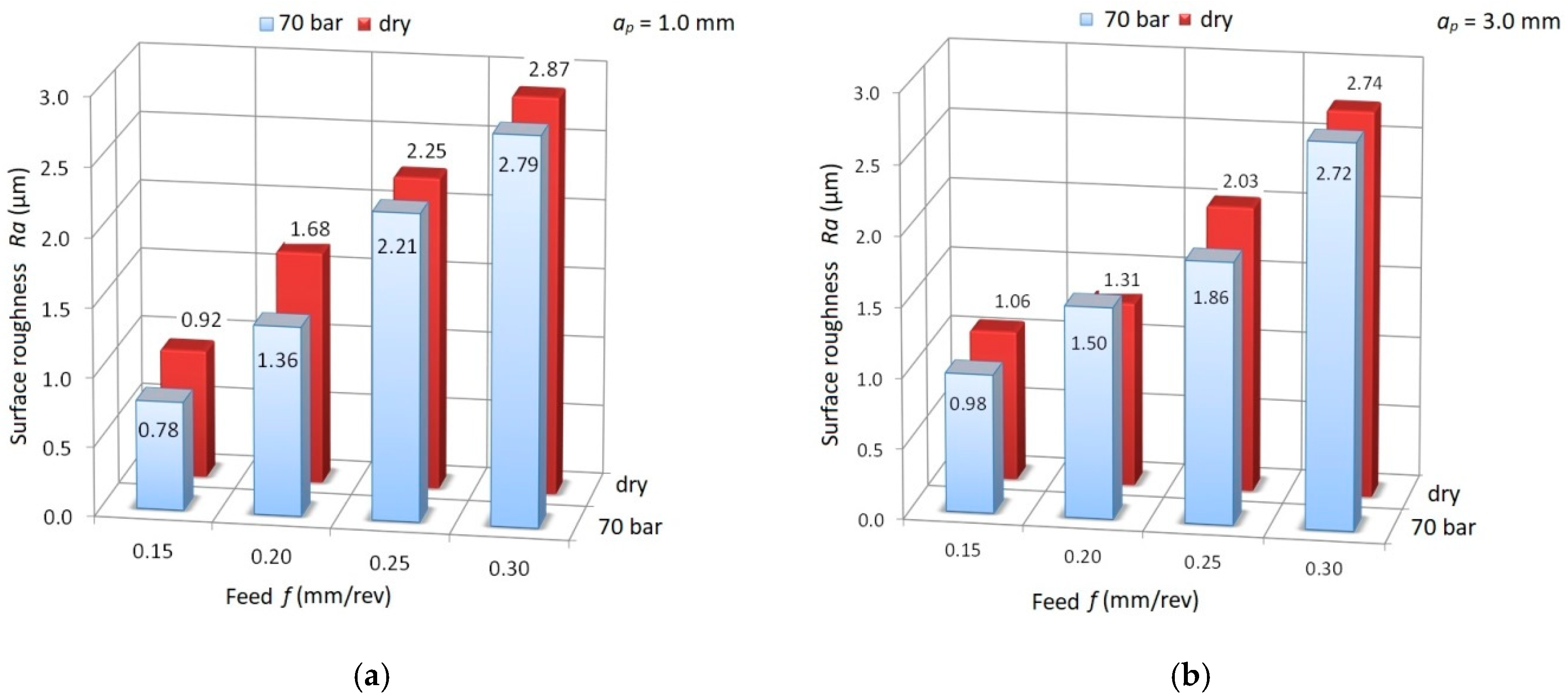 Materials 13 02642 g007