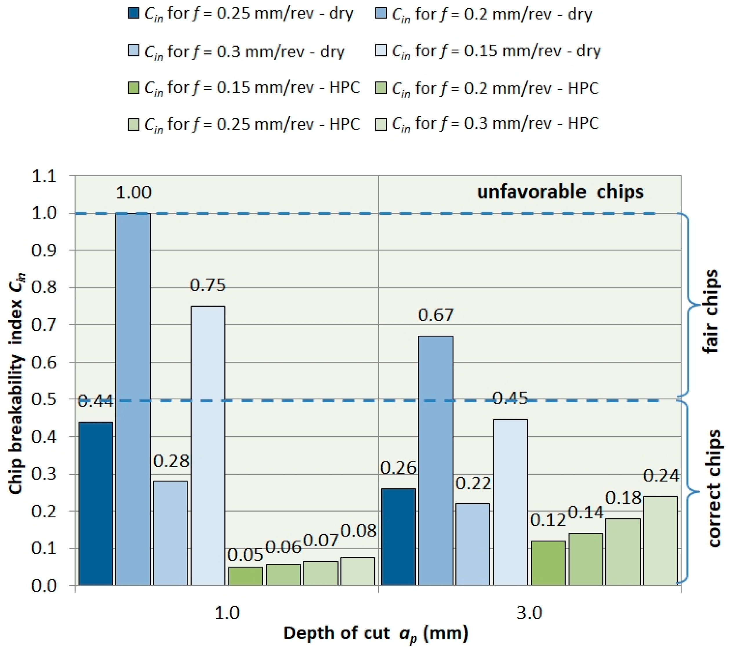 Materials 13 02642 g010