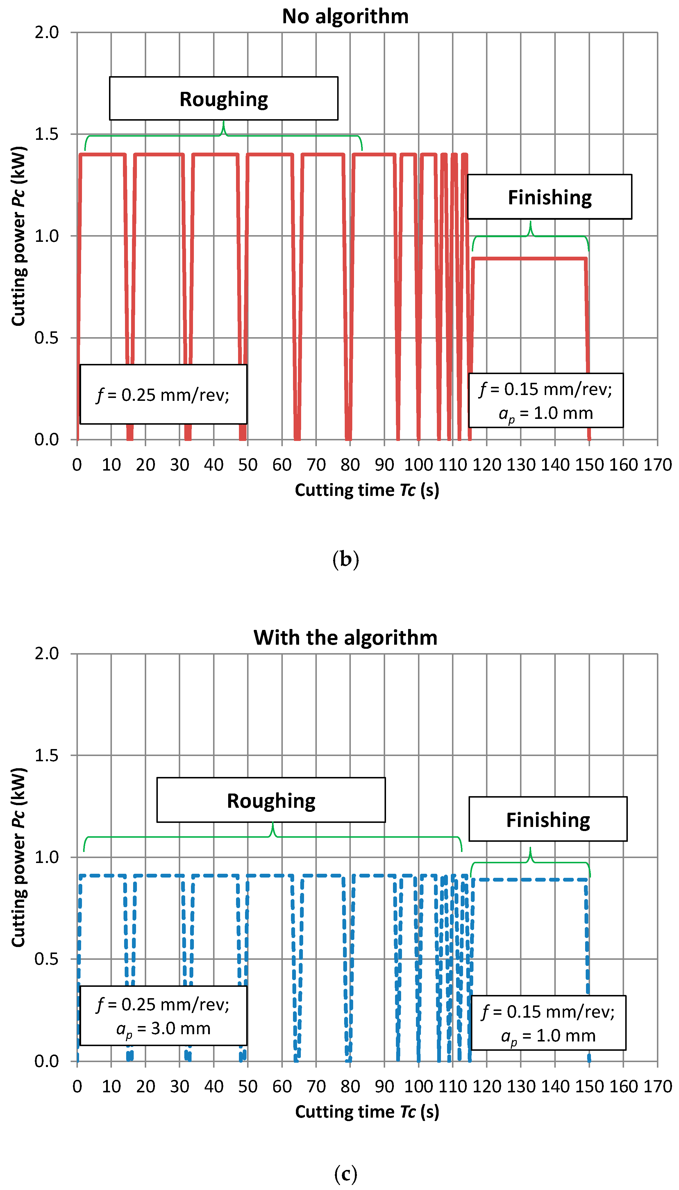 Materials 13 02642 g013b
