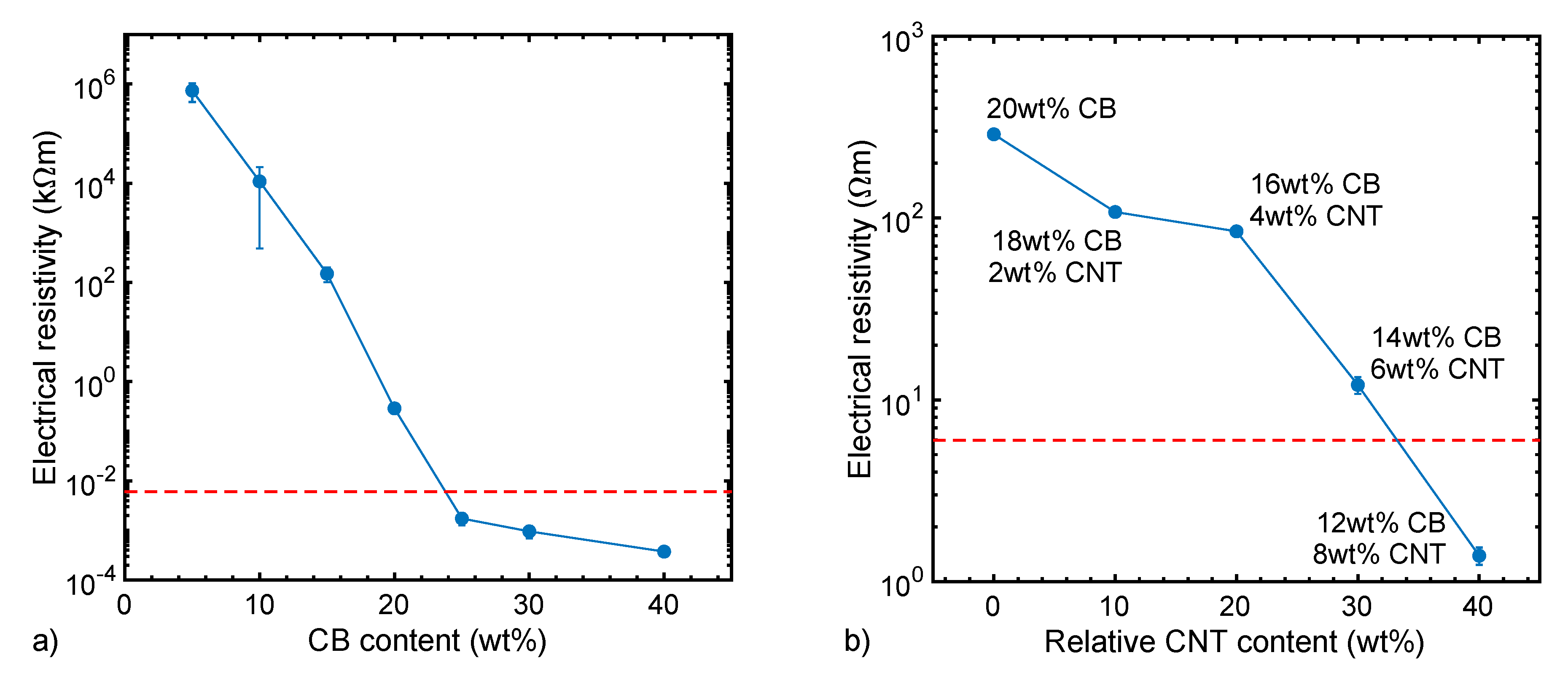 Materials 13 02645 g003