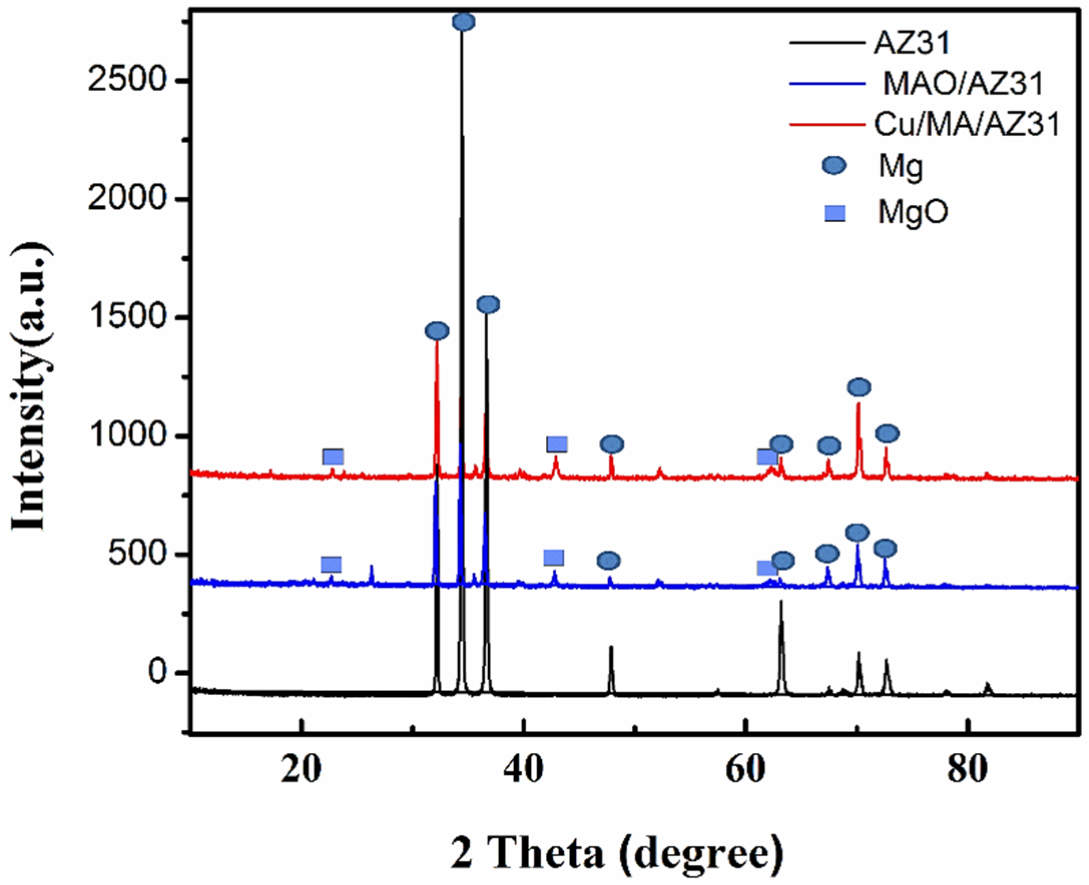 Materials 13 02647 g004 Materials 13 02647 g004