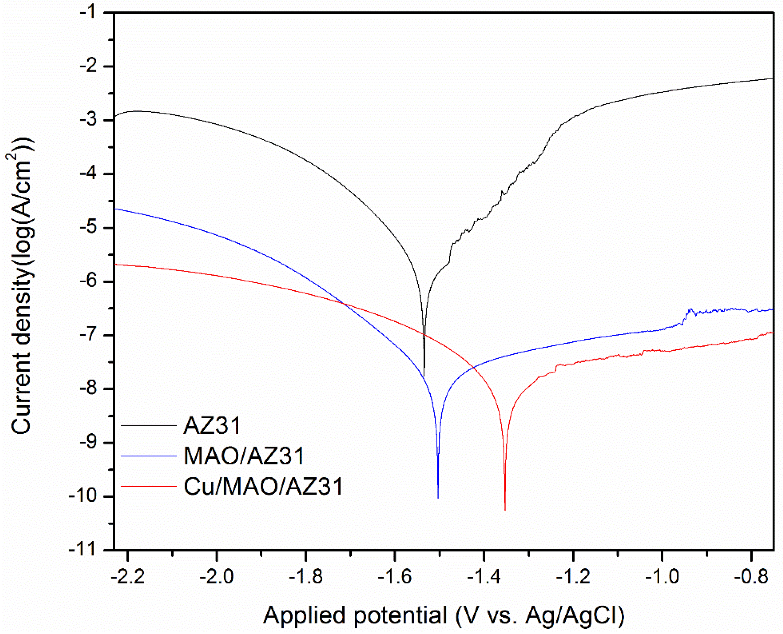 Materials 13 02647 g006 Materials 13 02647 g006