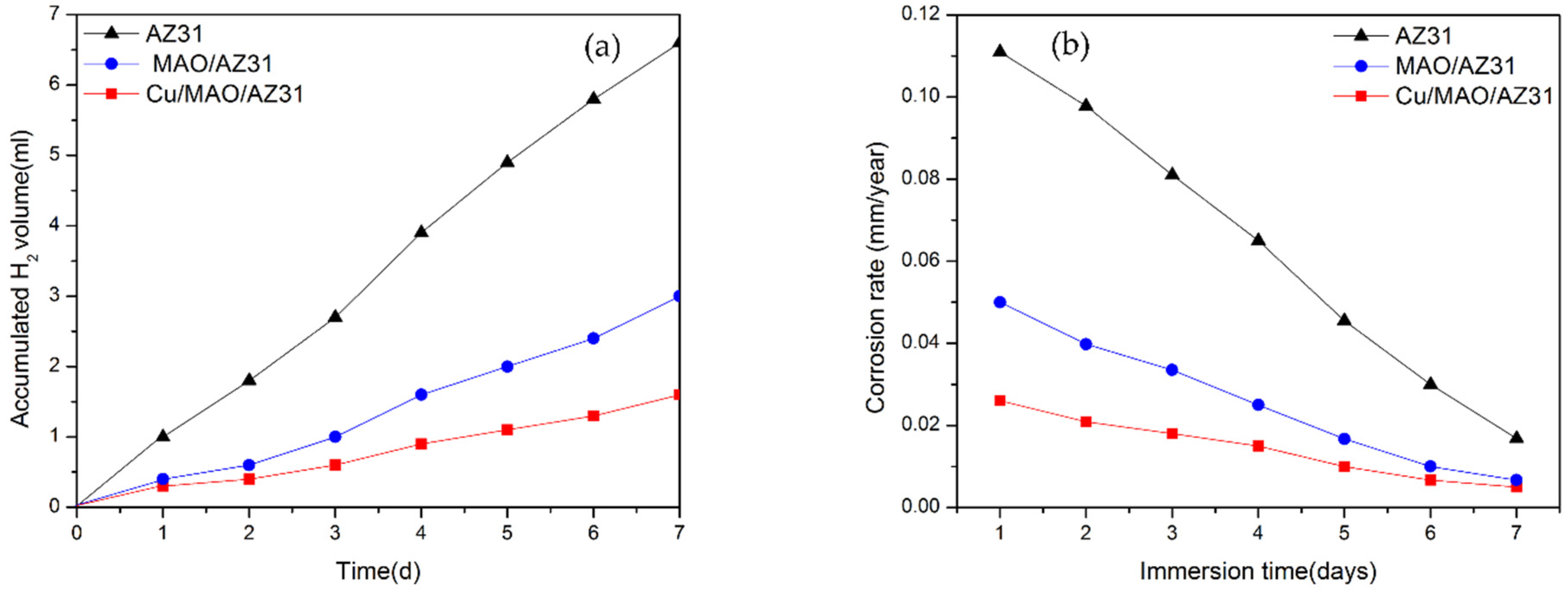 Materials 13 02647 g007 Materials 13 02647 g007