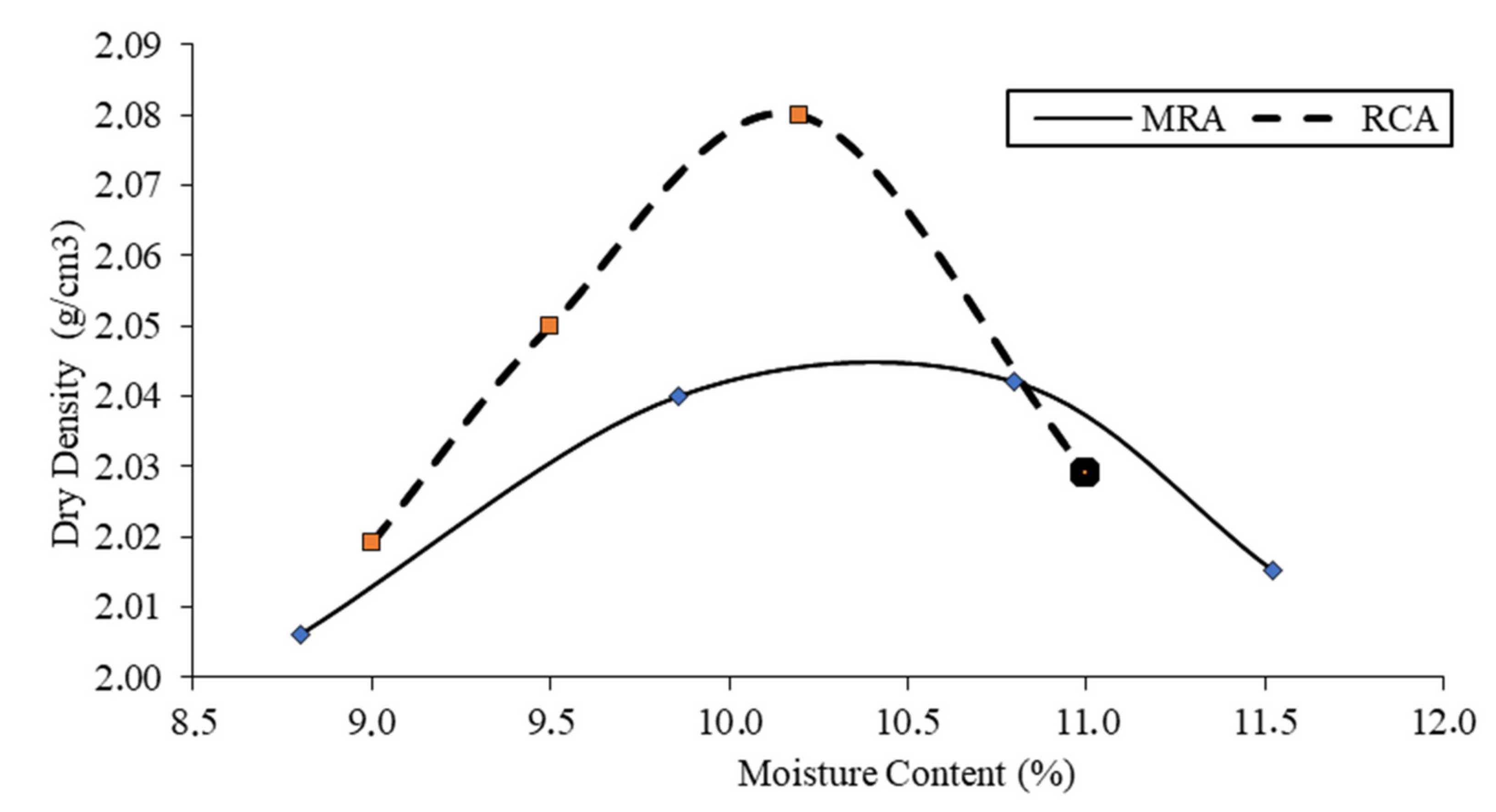 Materials 13 02651 g004 550