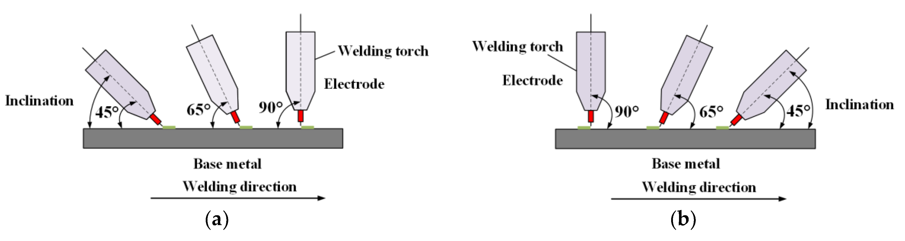 Materials 13 02652 g002 Materials 13 02652 g002