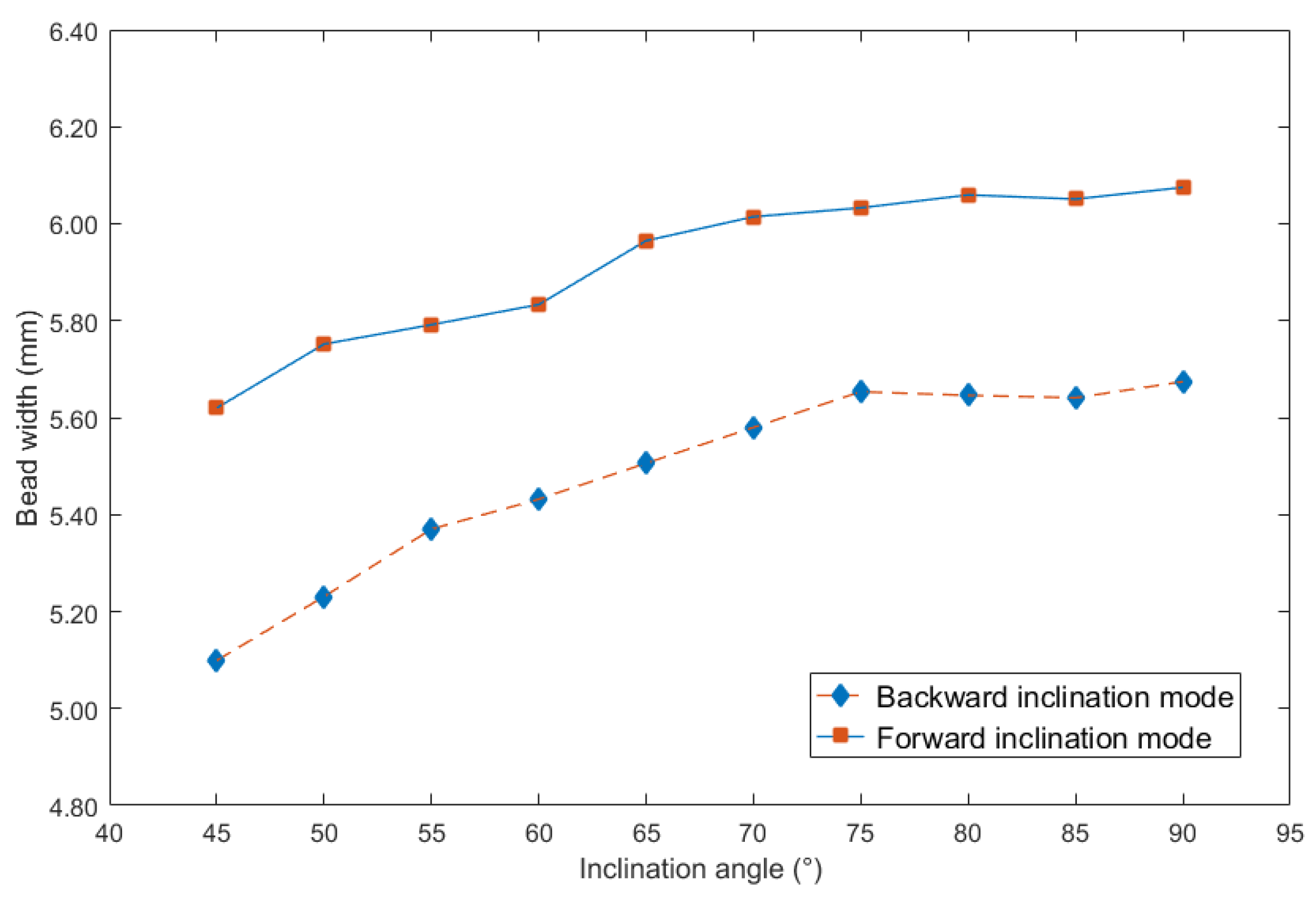 Materials 13 02652 g004 Materials 13 02652 g004