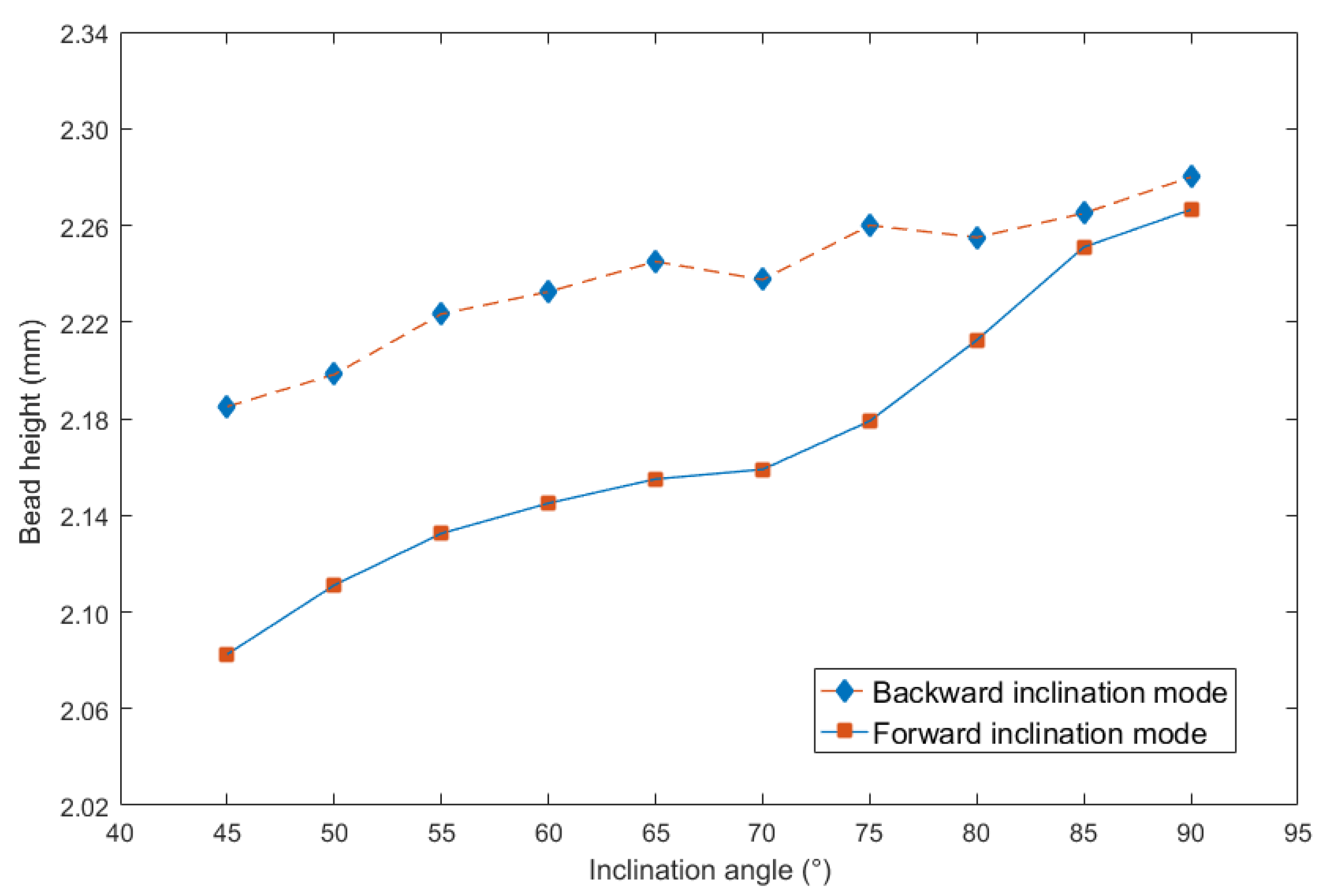 Materials 13 02652 g005 Materials 13 02652 g005