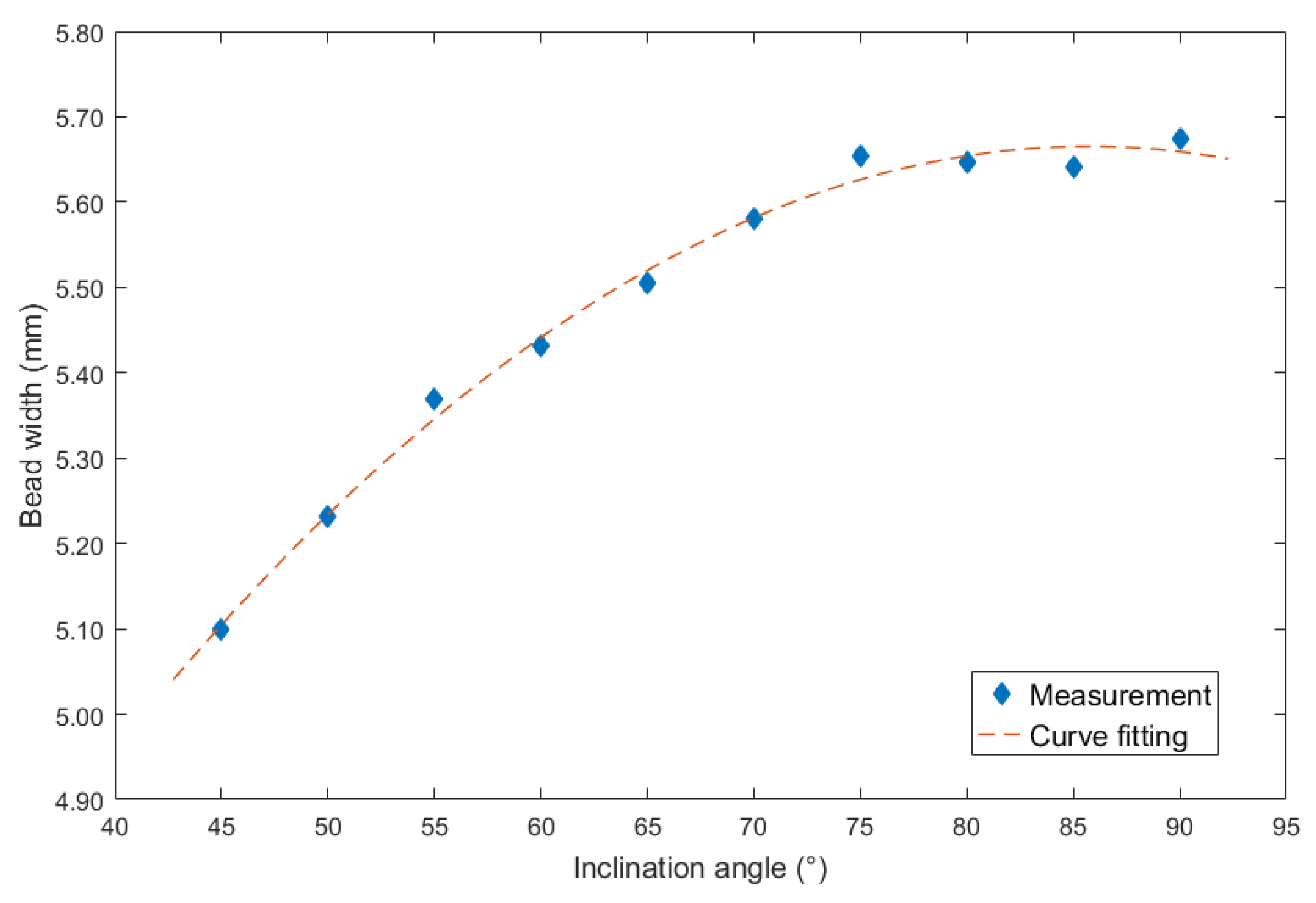 Materials 13 02652 g008 Materials 13 02652 g008