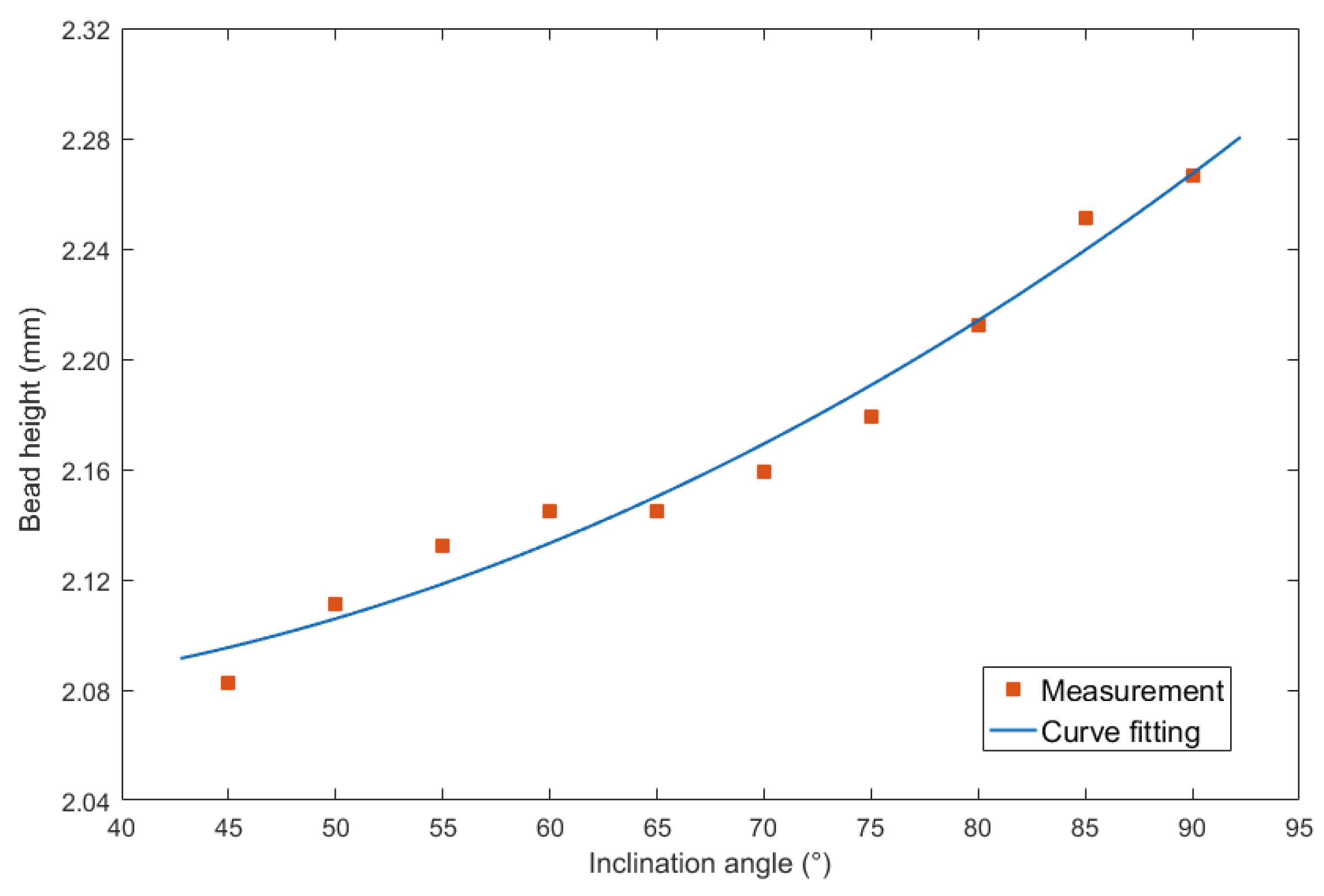 Materials 13 02652 g009 Materials 13 02652 g009