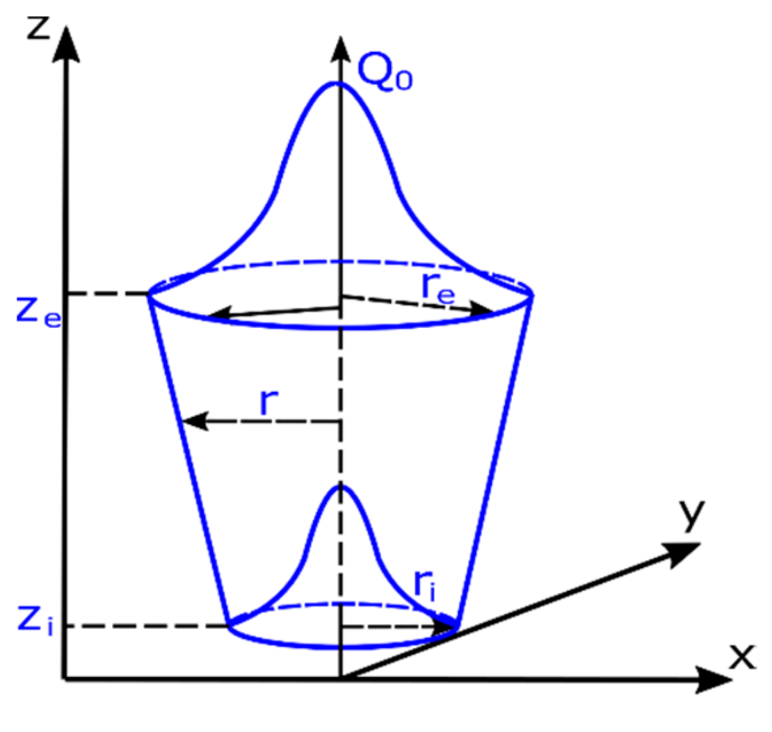 Materials 13 02653 g003