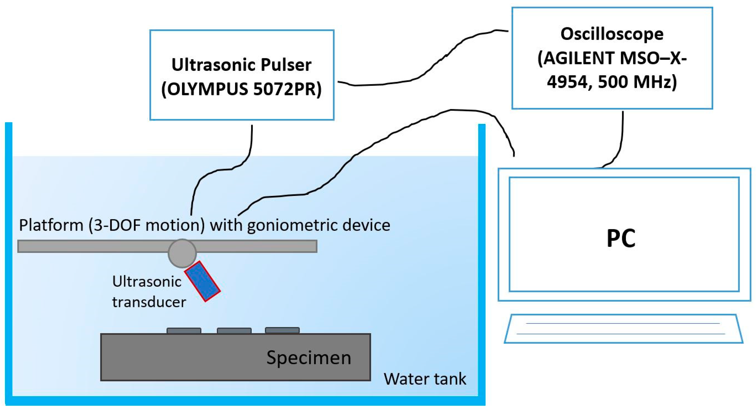 Materials 13 02658 g004