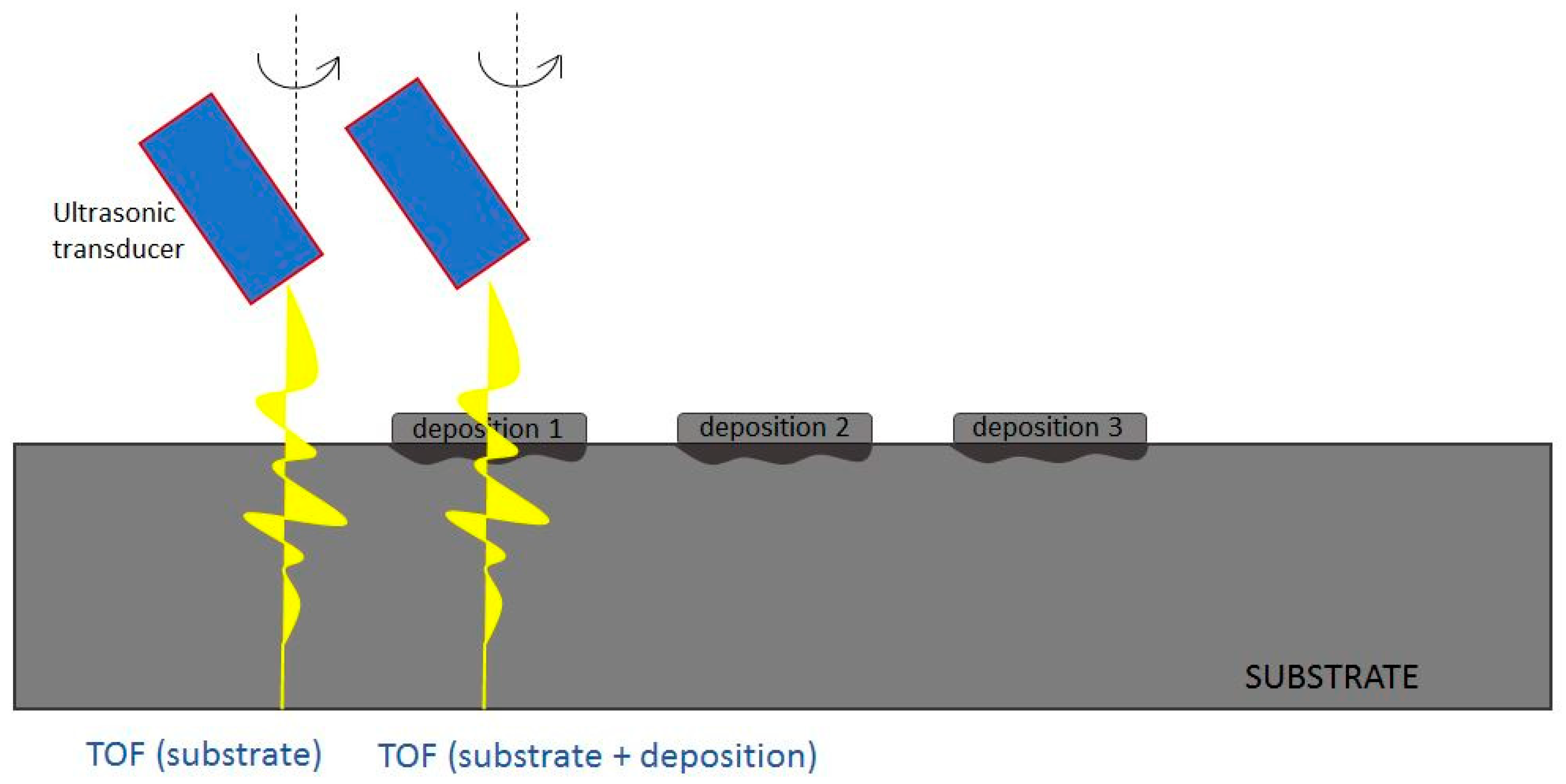 Materials 13 02658 g005
