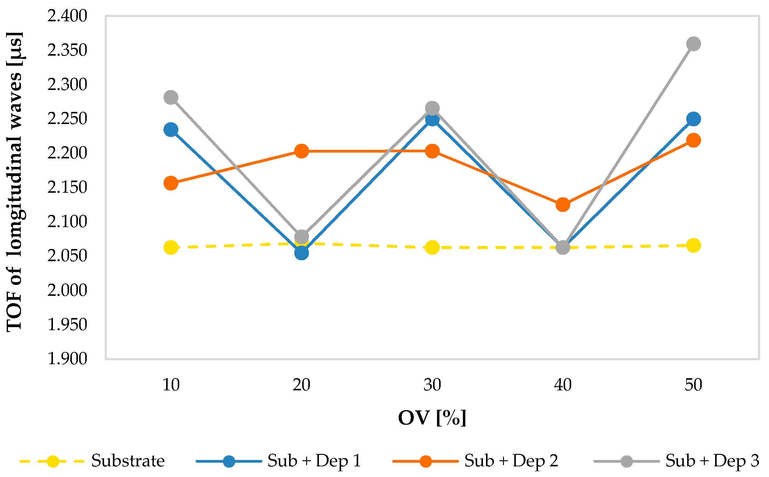 Materials 13 02658 g006