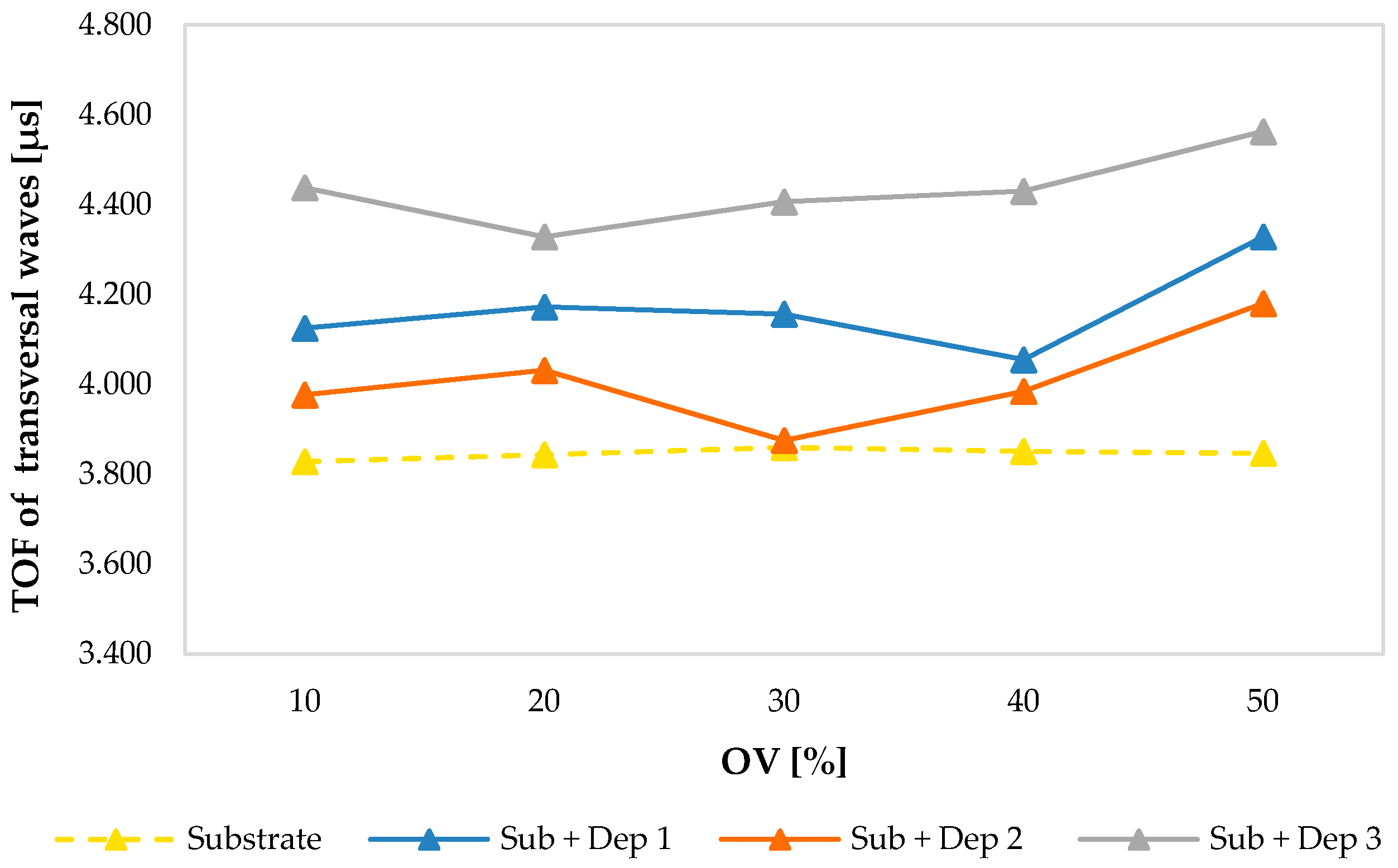 Materials 13 02658 g007