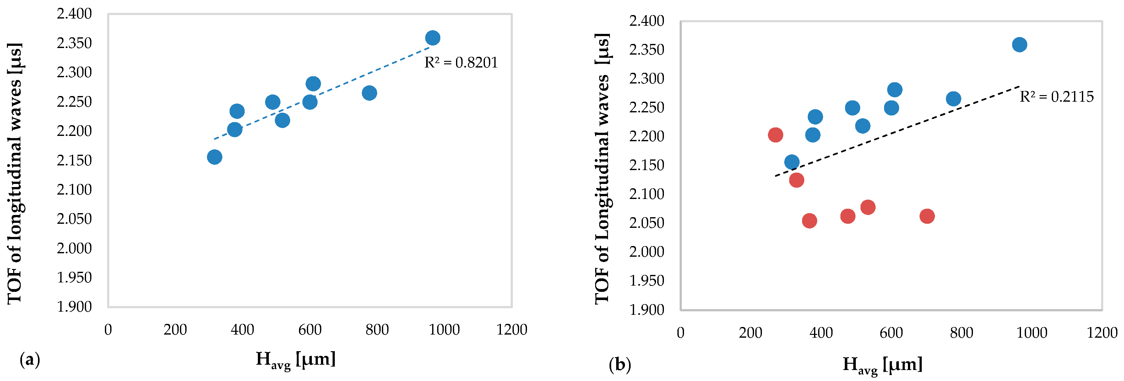 Materials 13 02658 g008