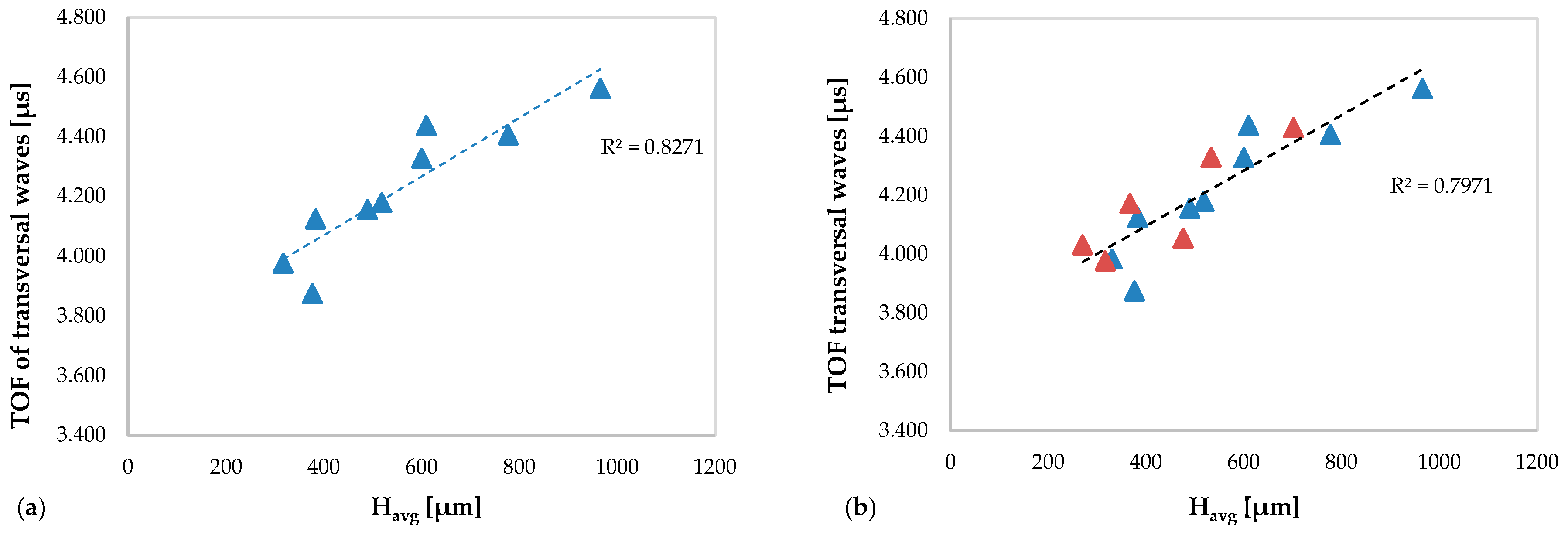 Materials 13 02658 g009