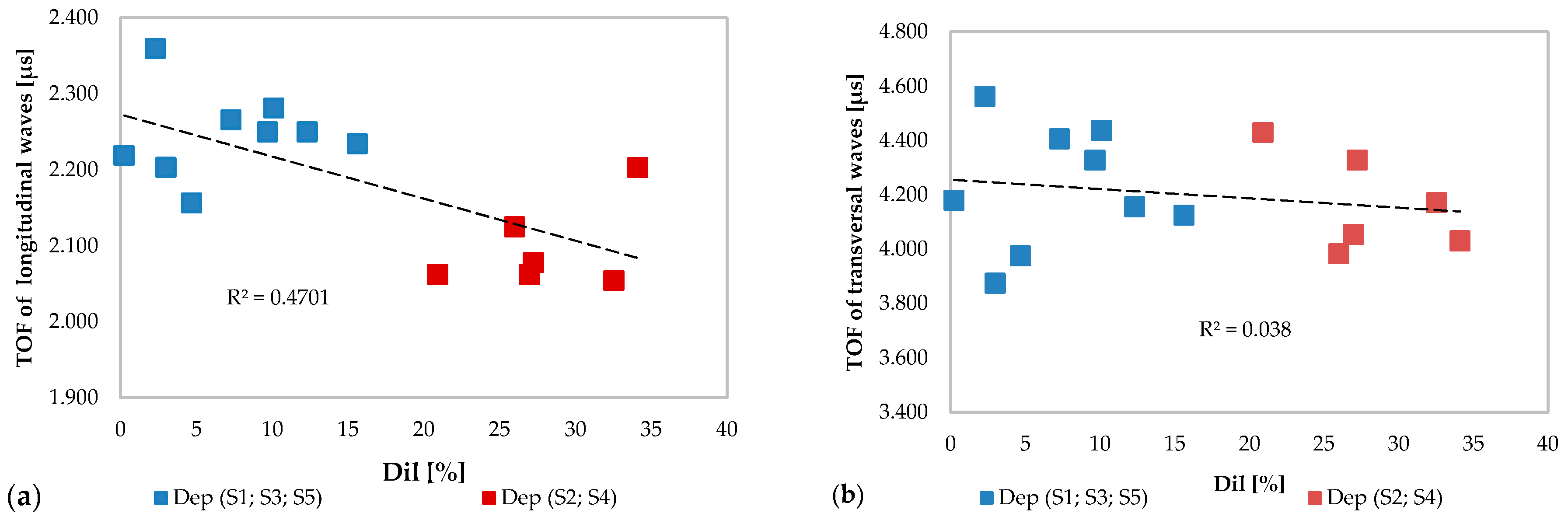 Materials 13 02658 g010