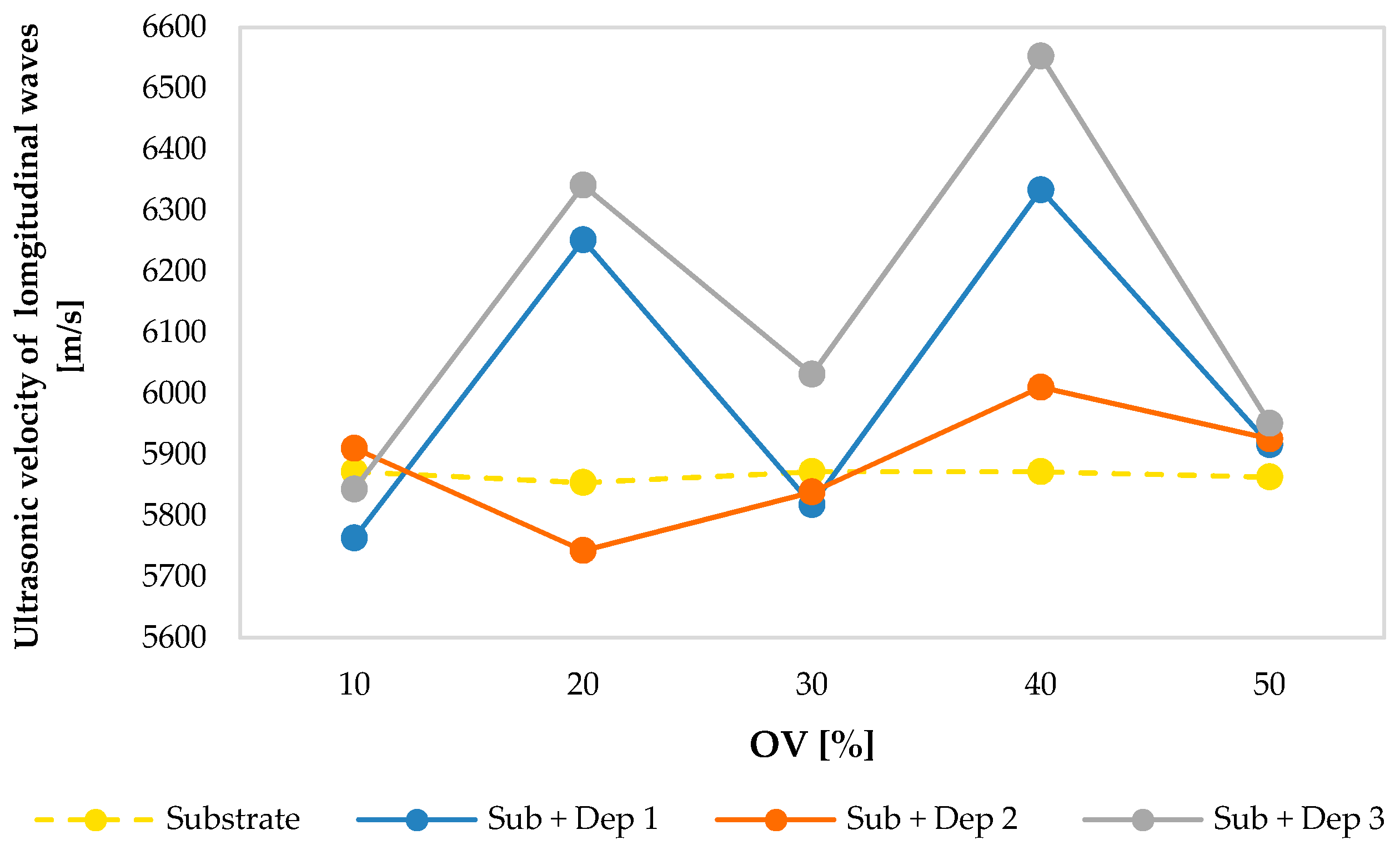Materials 13 02658 g011