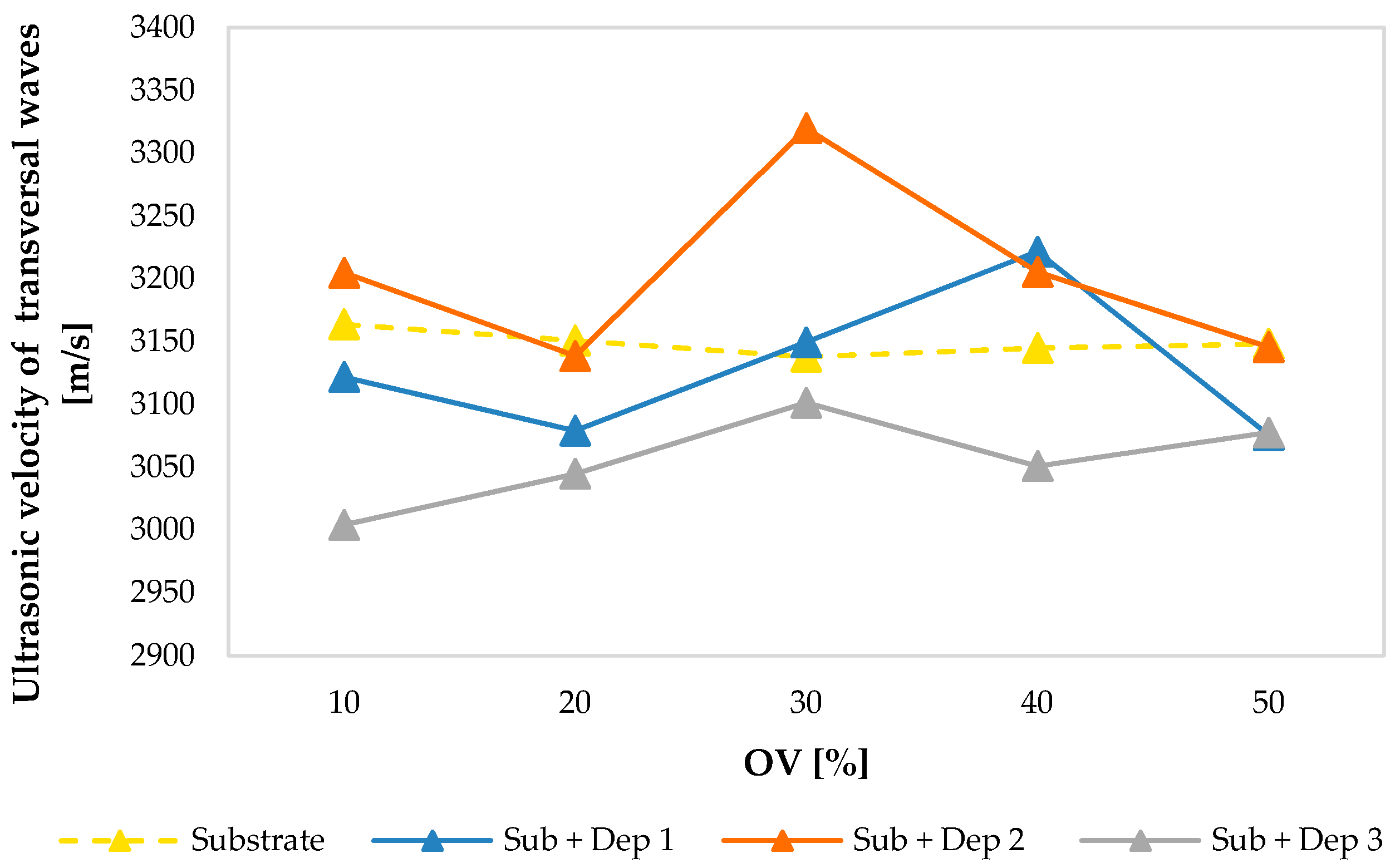Materials 13 02658 g012
