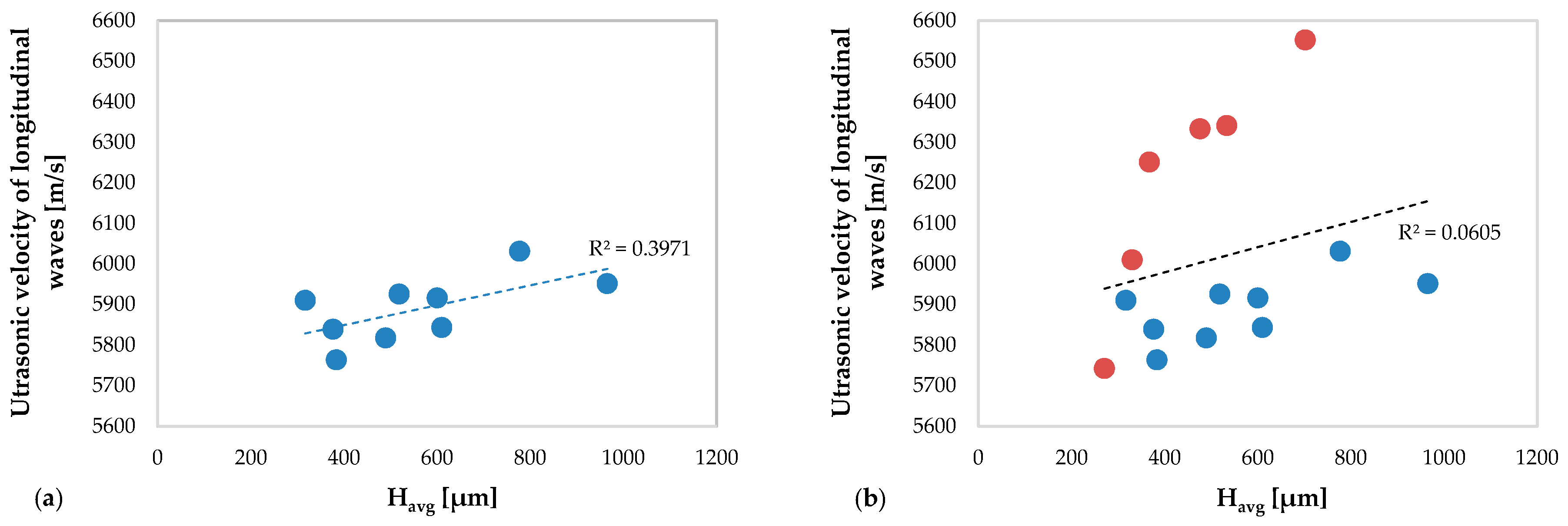 Materials 13 02658 g013