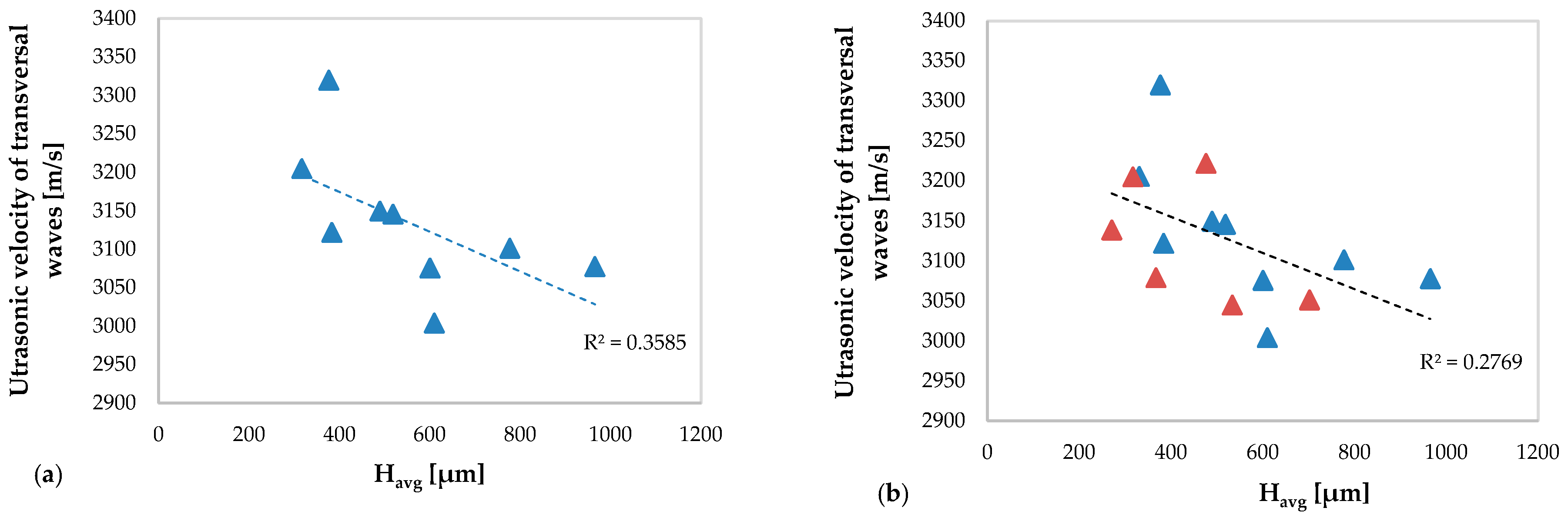 Materials 13 02658 g014