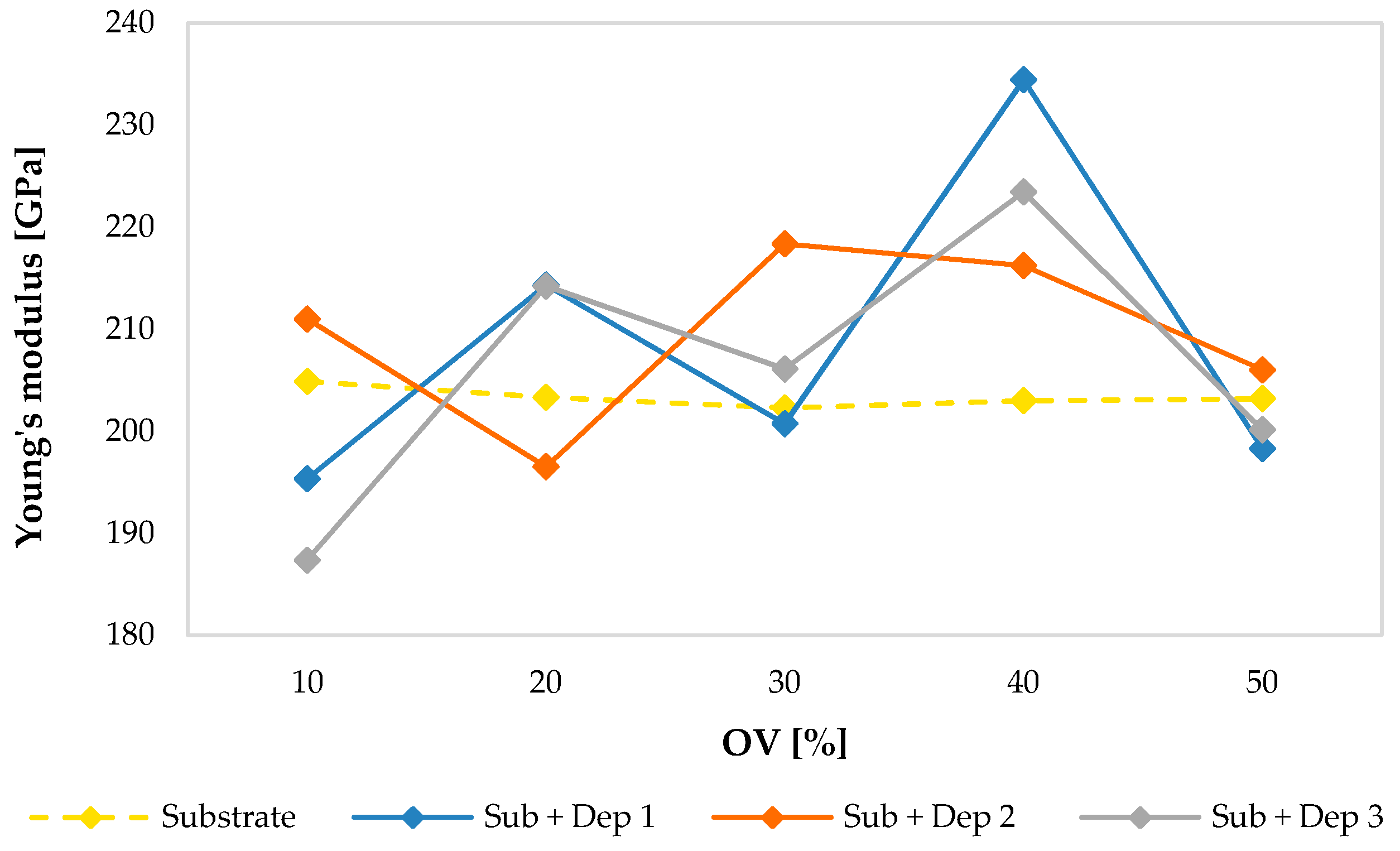 Materials 13 02658 g015