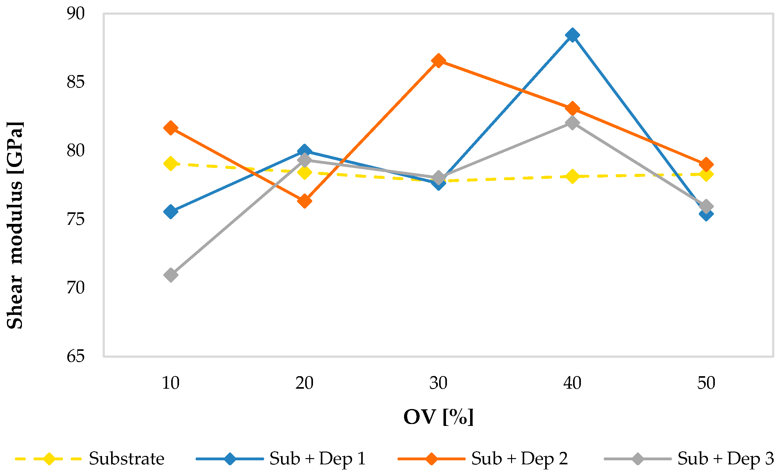 Materials 13 02658 g016