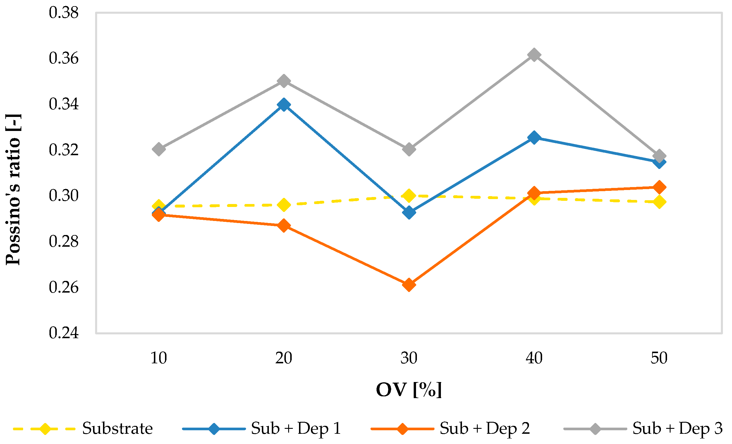 Materials 13 02658 g017