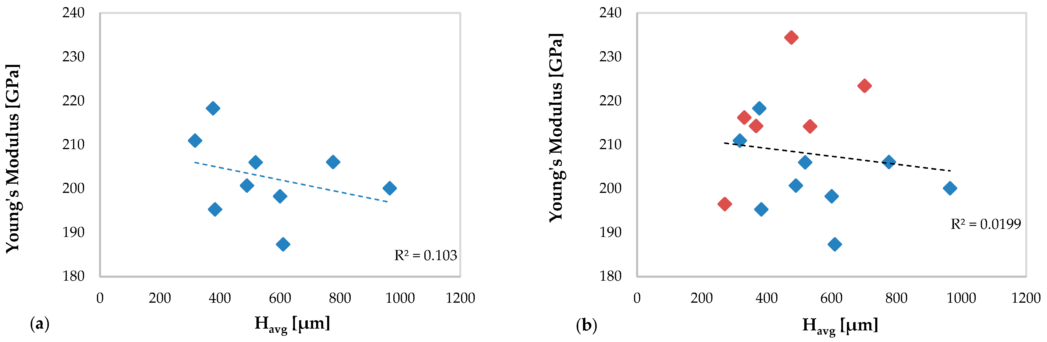 Materials 13 02658 g018