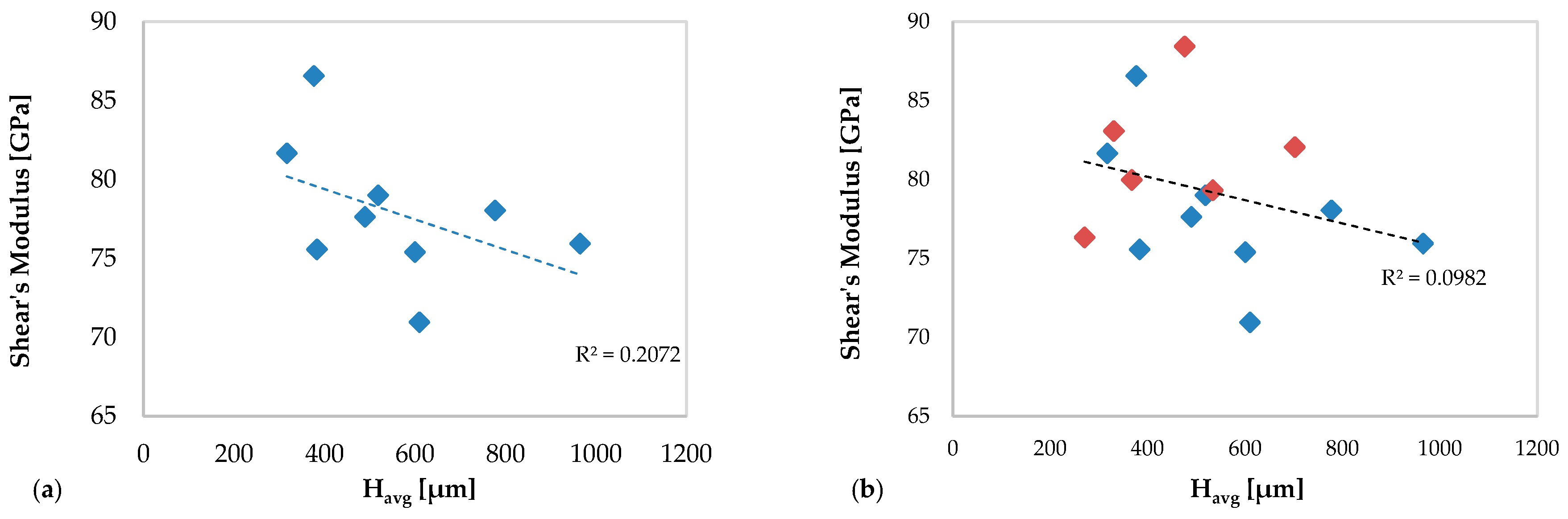 Materials 13 02658 g019