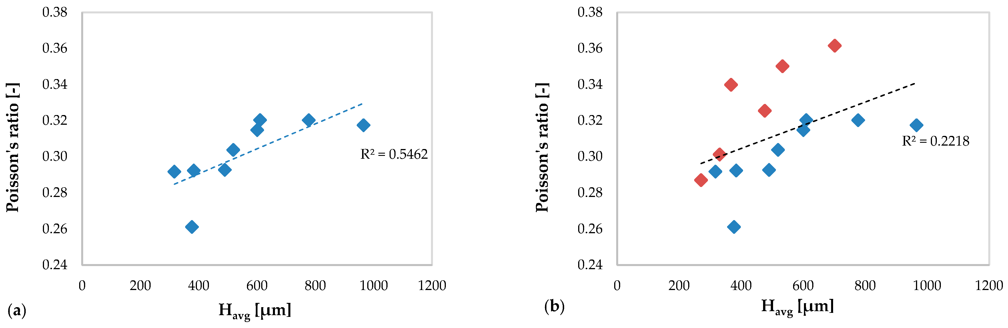 Materials 13 02658 g020