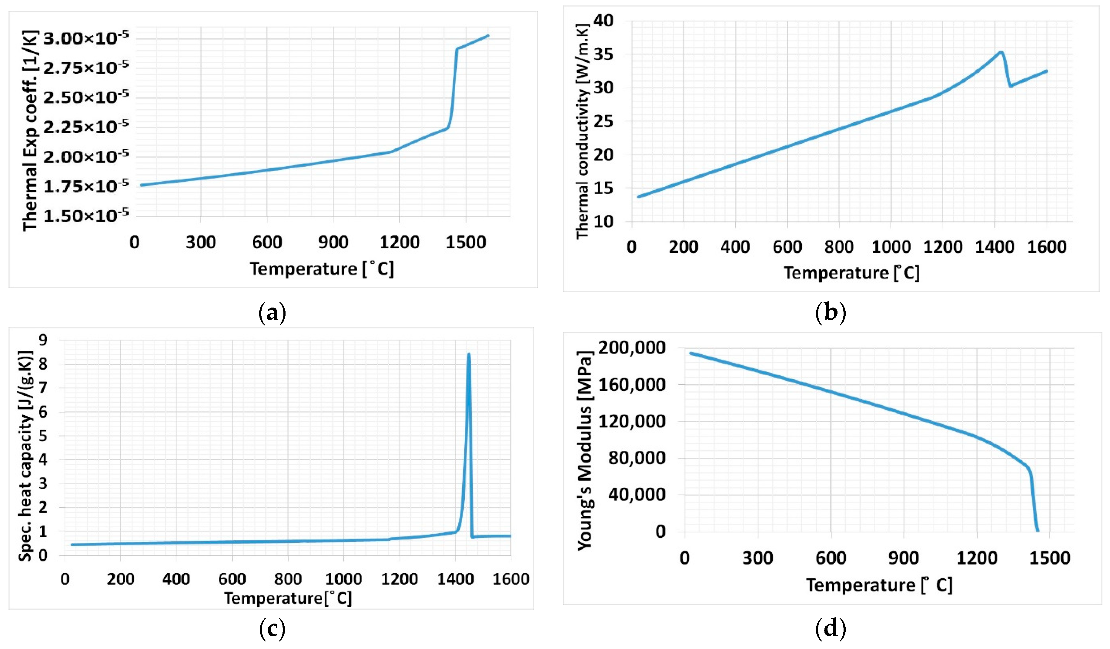Materials 13 02666 g001 Materials 13 02666 g001