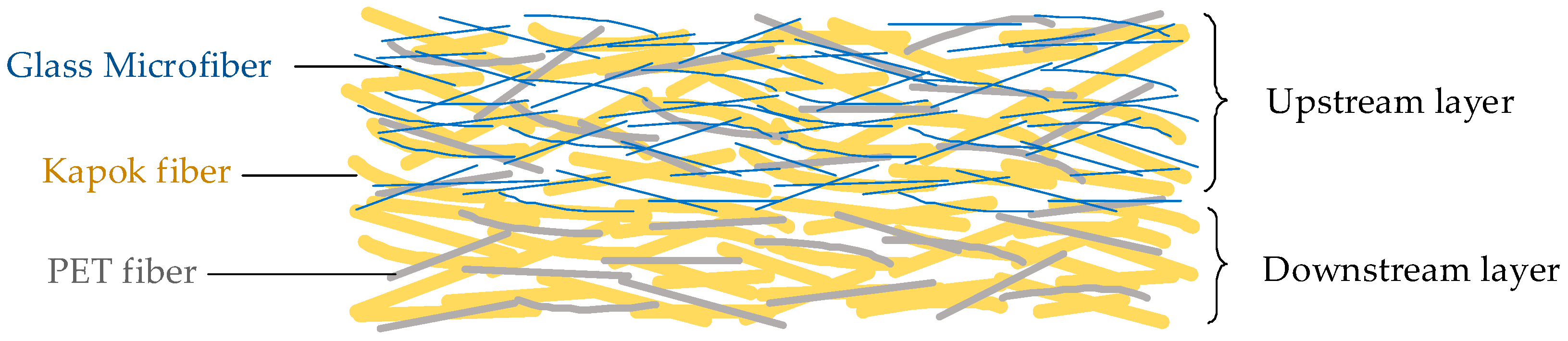 Materials 13 02667 g001