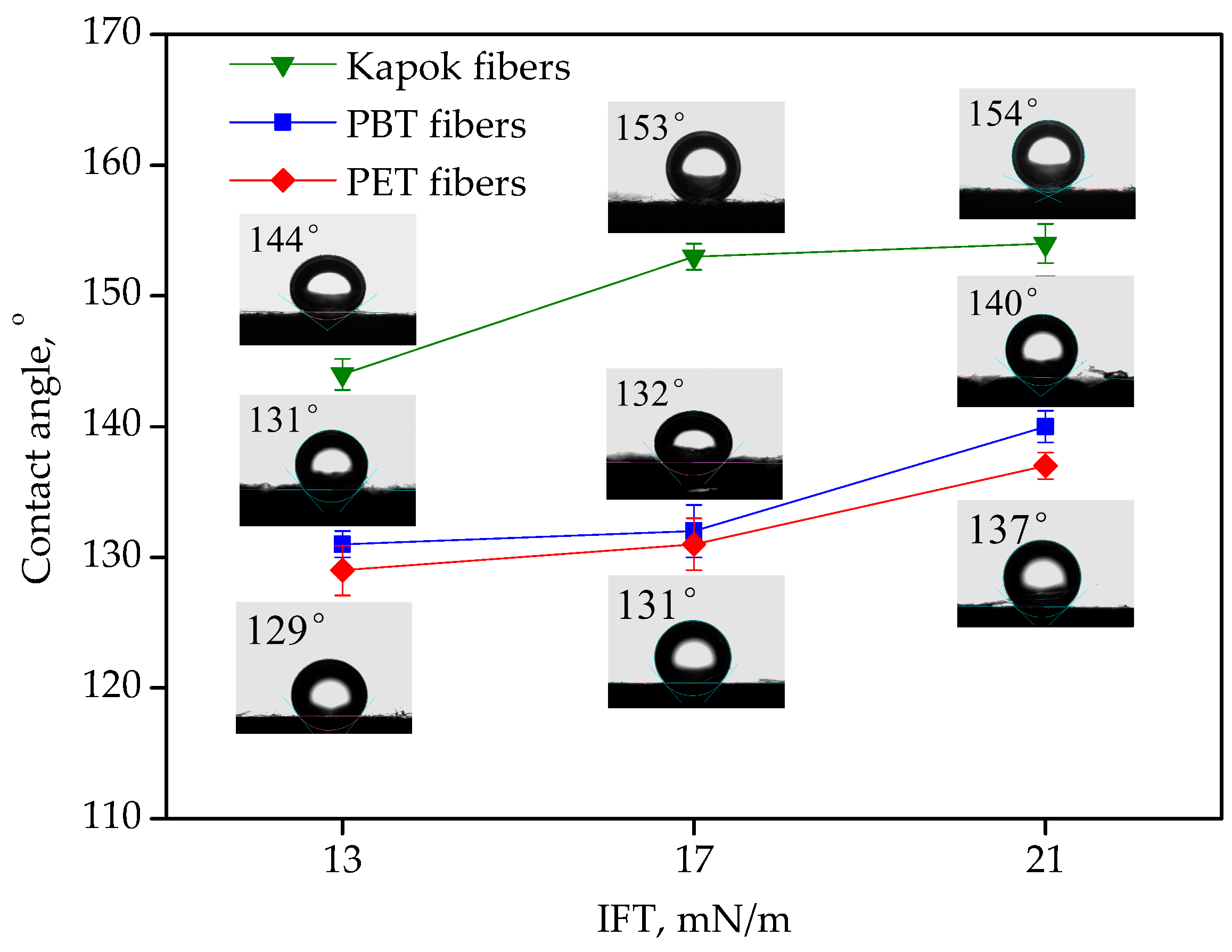 Materials 13 02667 g003