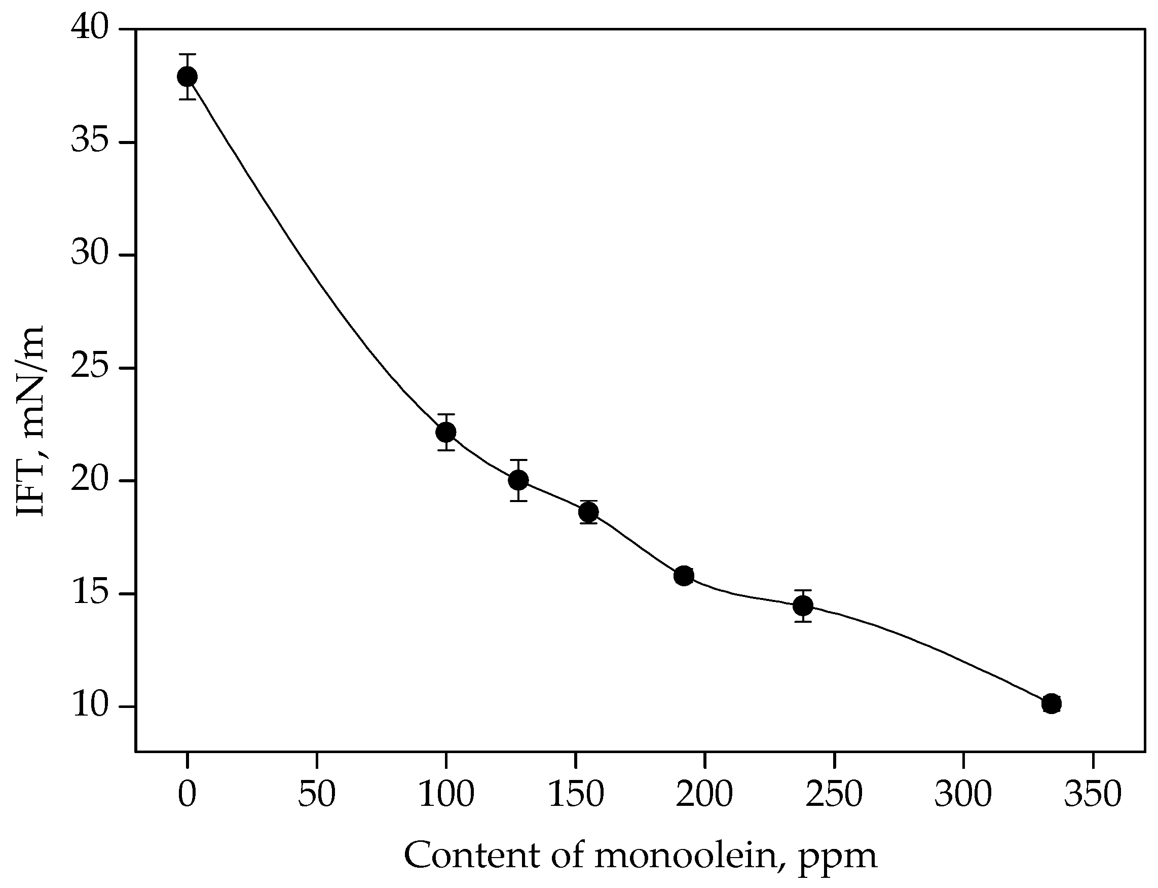 Materials 13 02667 g007