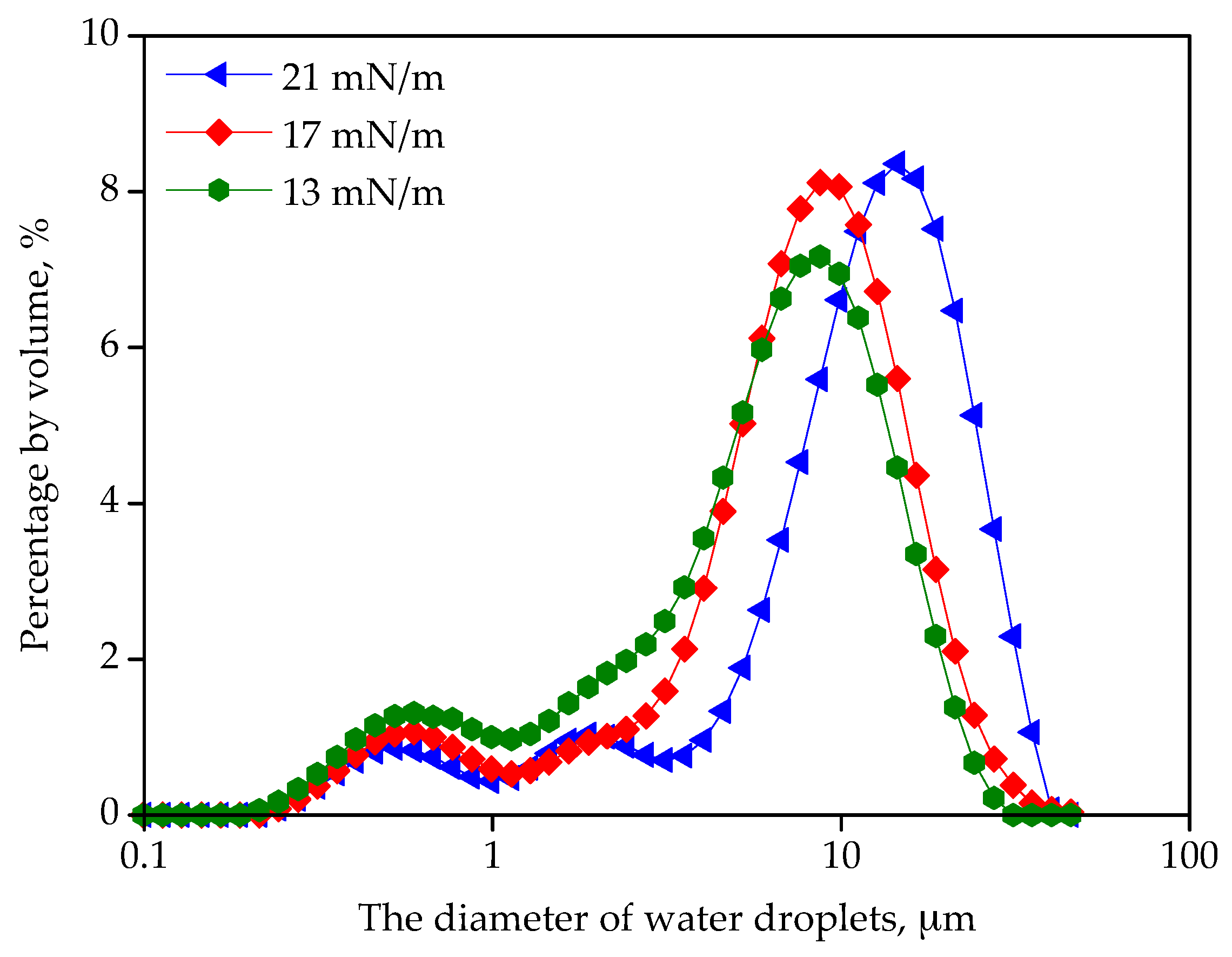 Materials 13 02667 g008