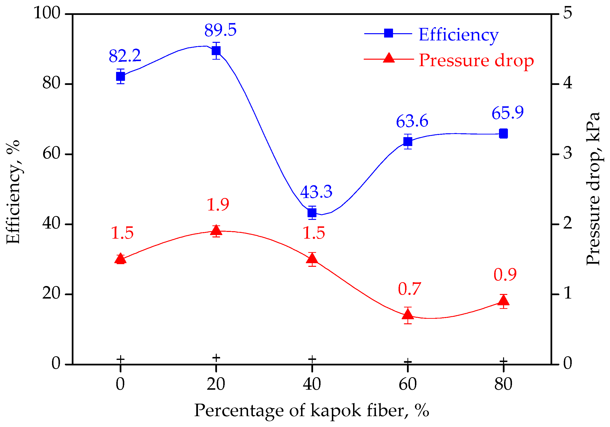 Materials 13 02667 g009