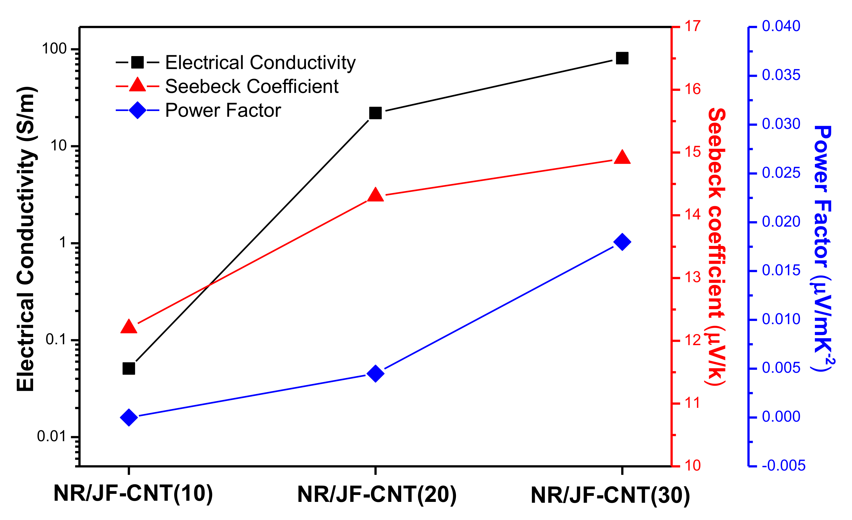 Materials 13 02668 g004