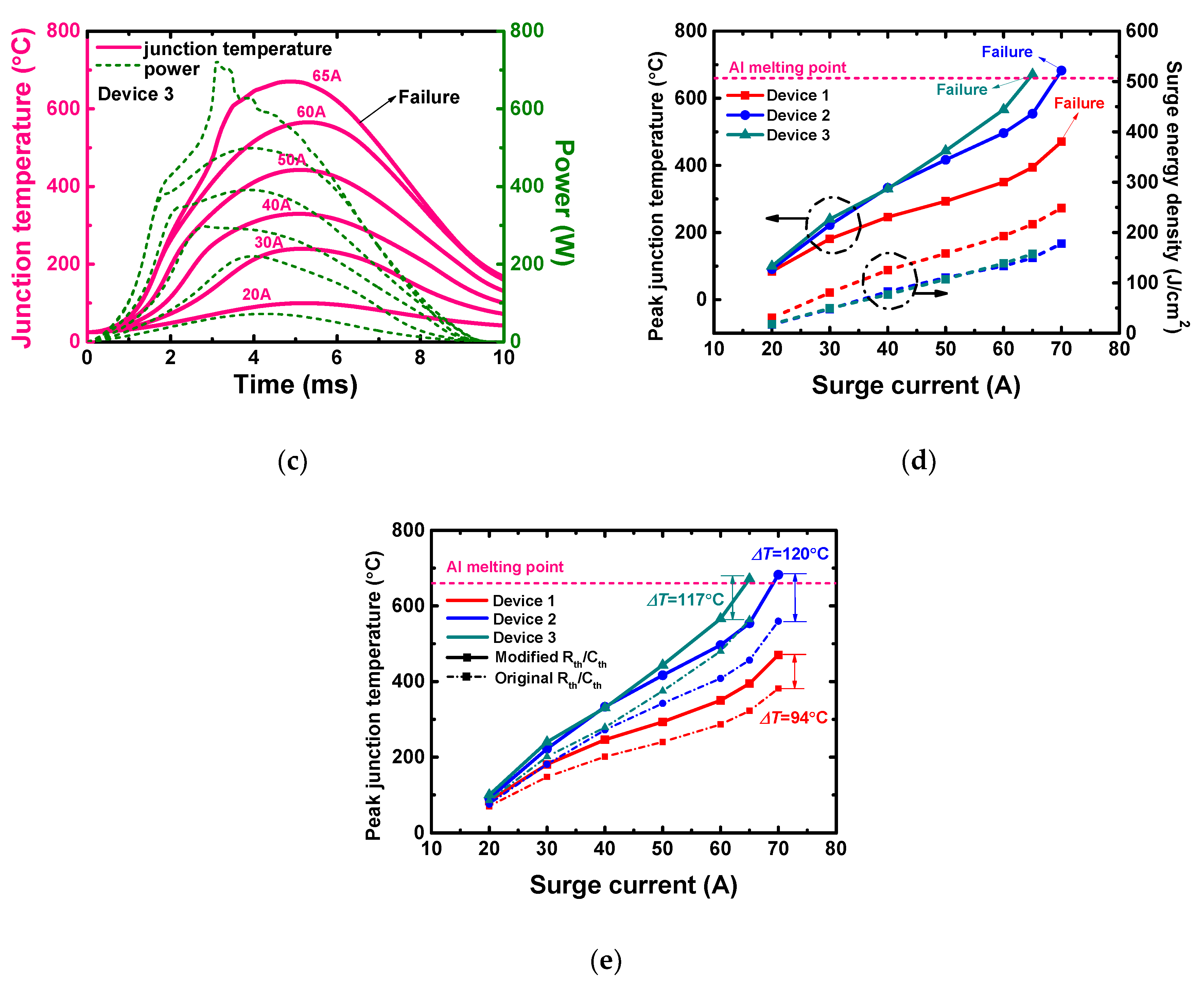 Materials 13 02669 g015b