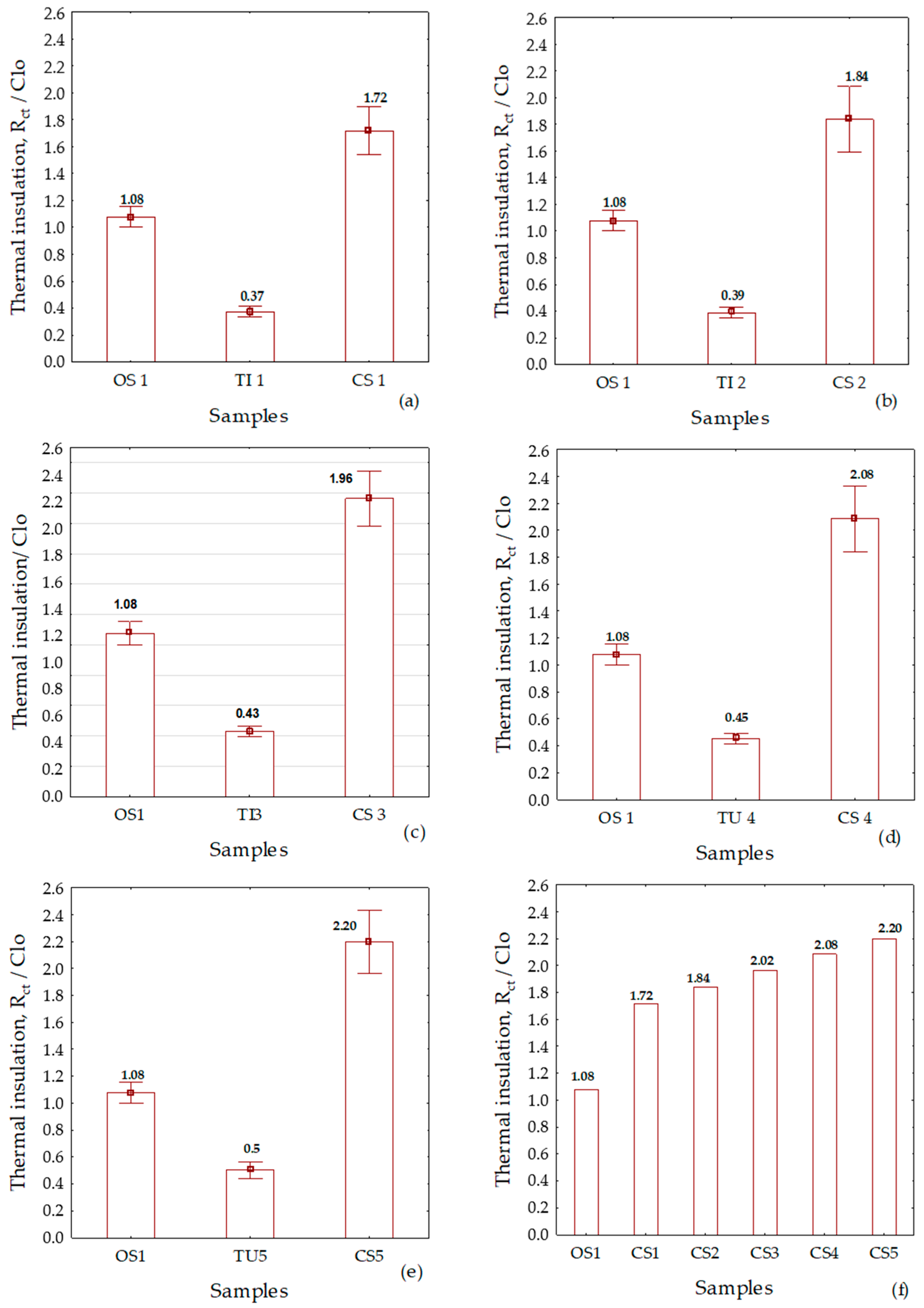 Materials 13 02672 g004