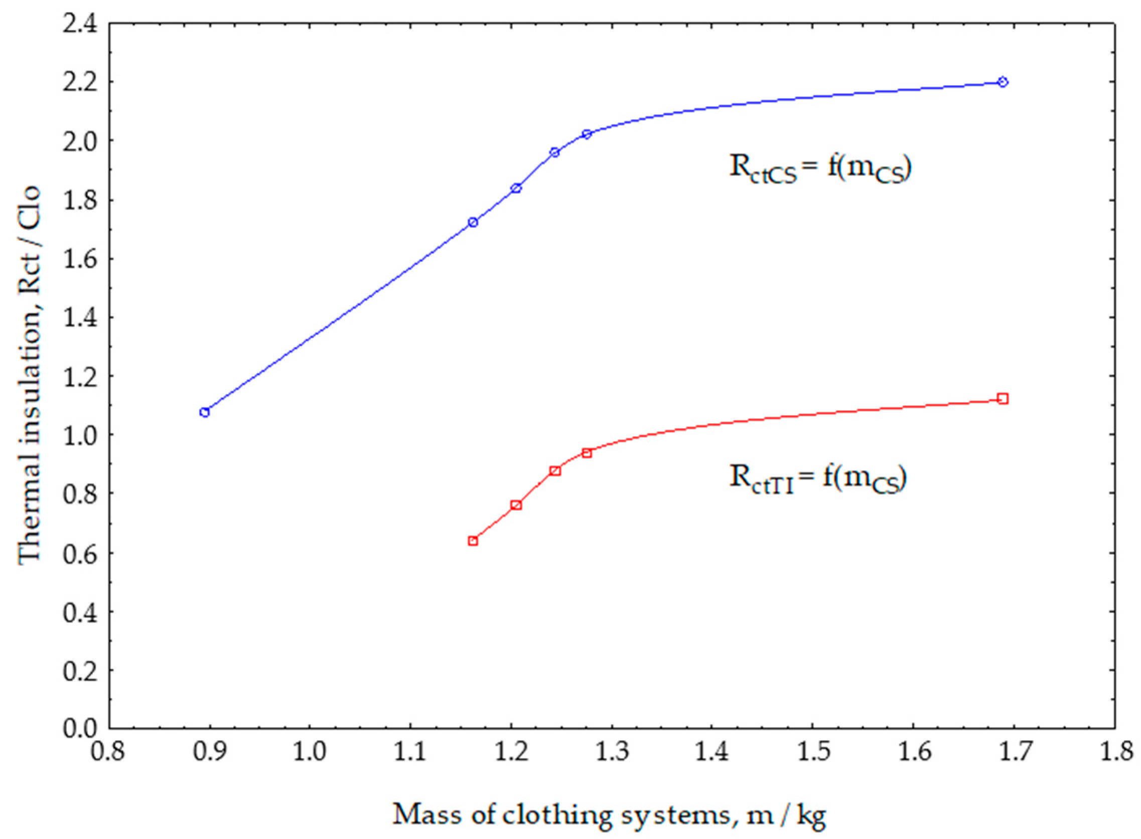 Materials 13 02672 g006